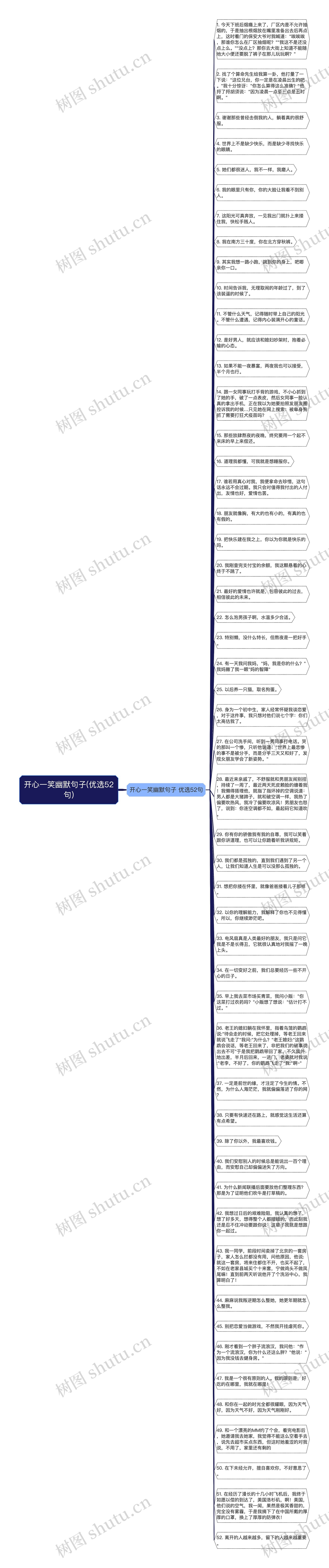 开心一笑幽默句子(优选52句)思维导图