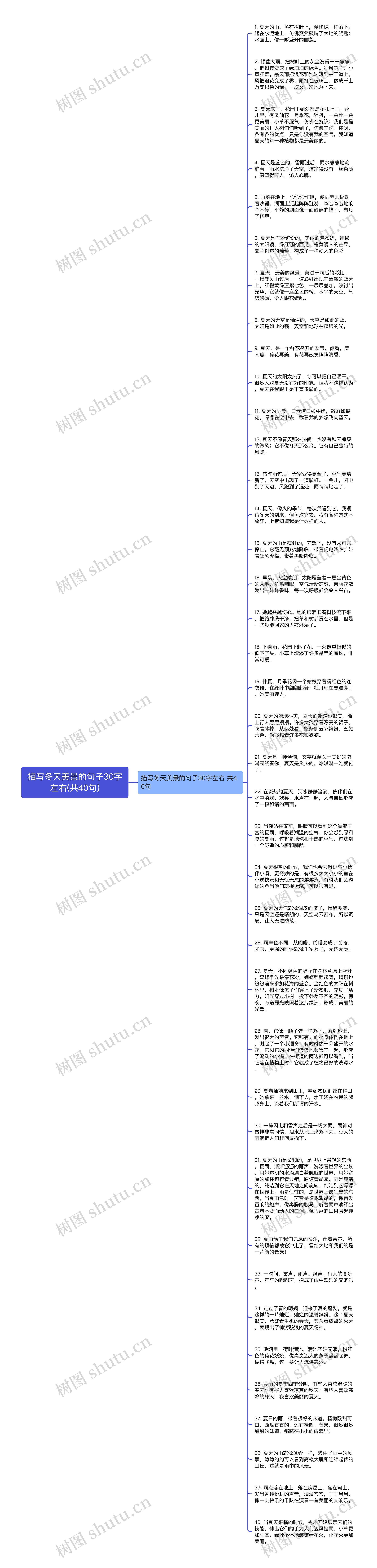 描写冬天美景的句子30字左右(共40句)