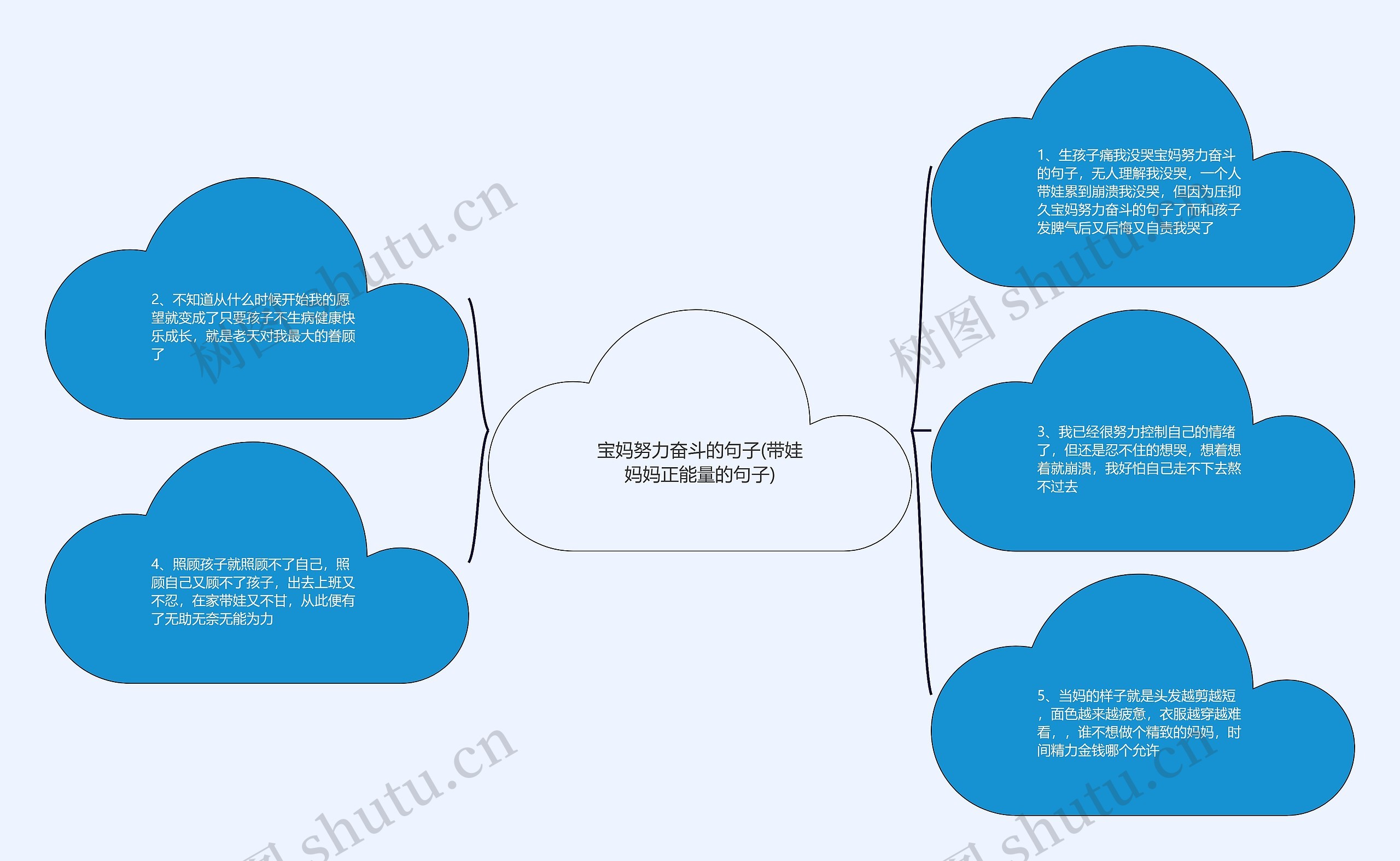 宝妈努力奋斗的句子(带娃妈妈正能量的句子)思维导图