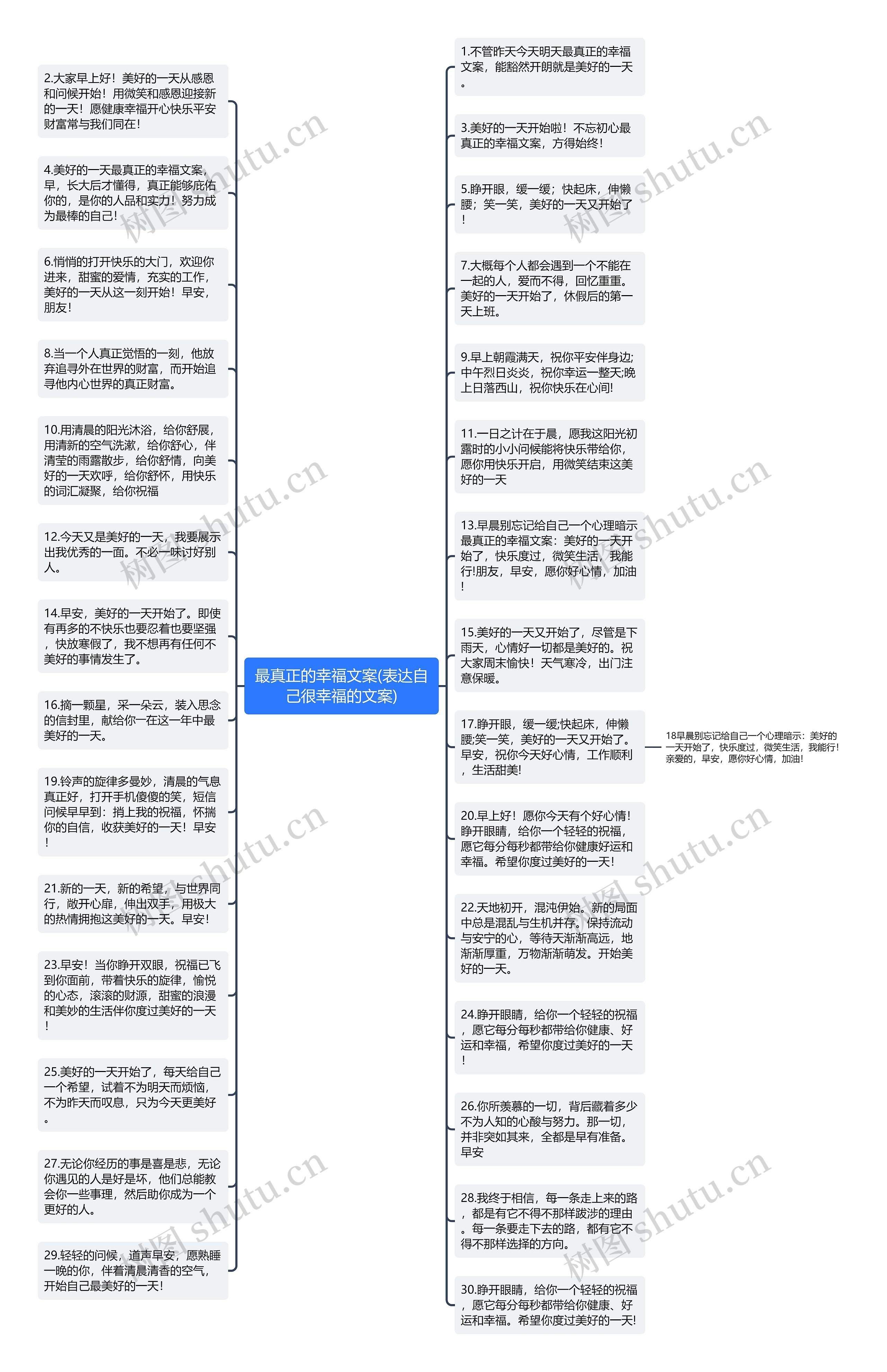 最真正的幸福文案(表达自己很幸福的文案)思维导图