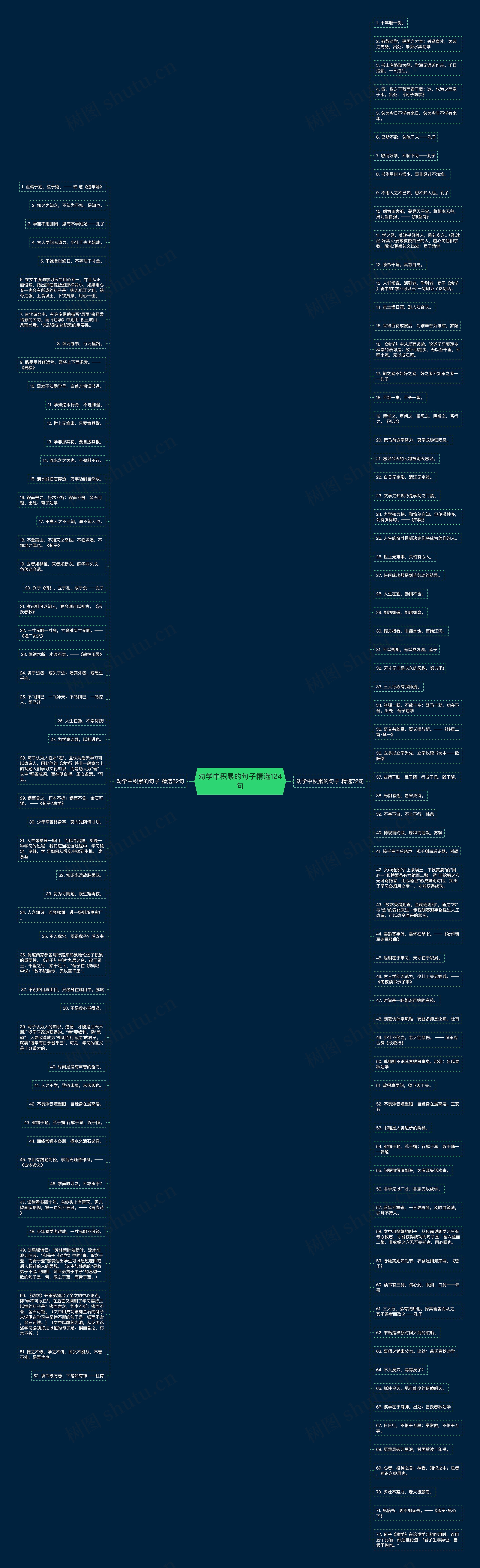 劝学中积累的句子精选124句思维导图