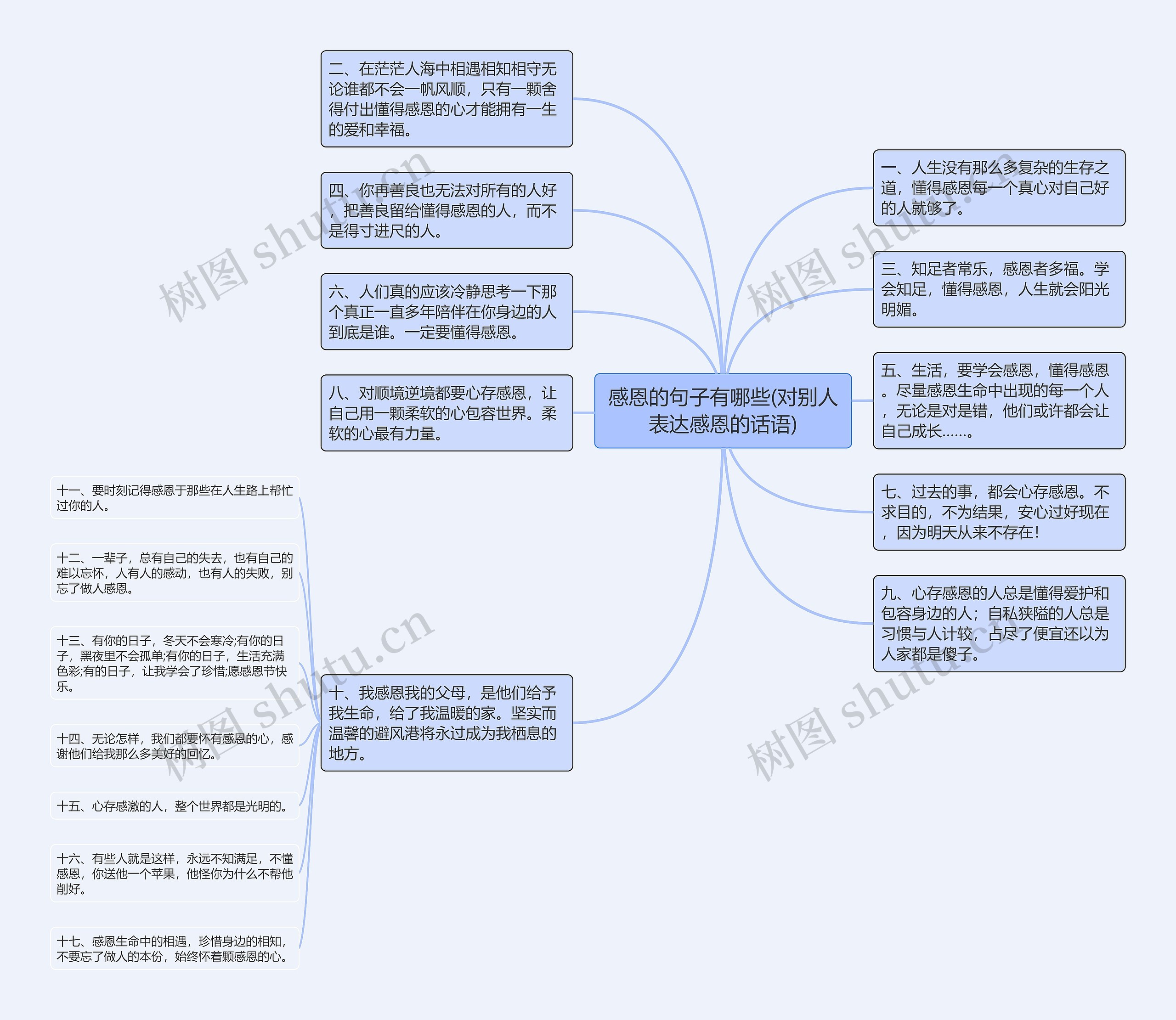 感恩的句子有哪些(对别人表达感恩的话语)思维导图