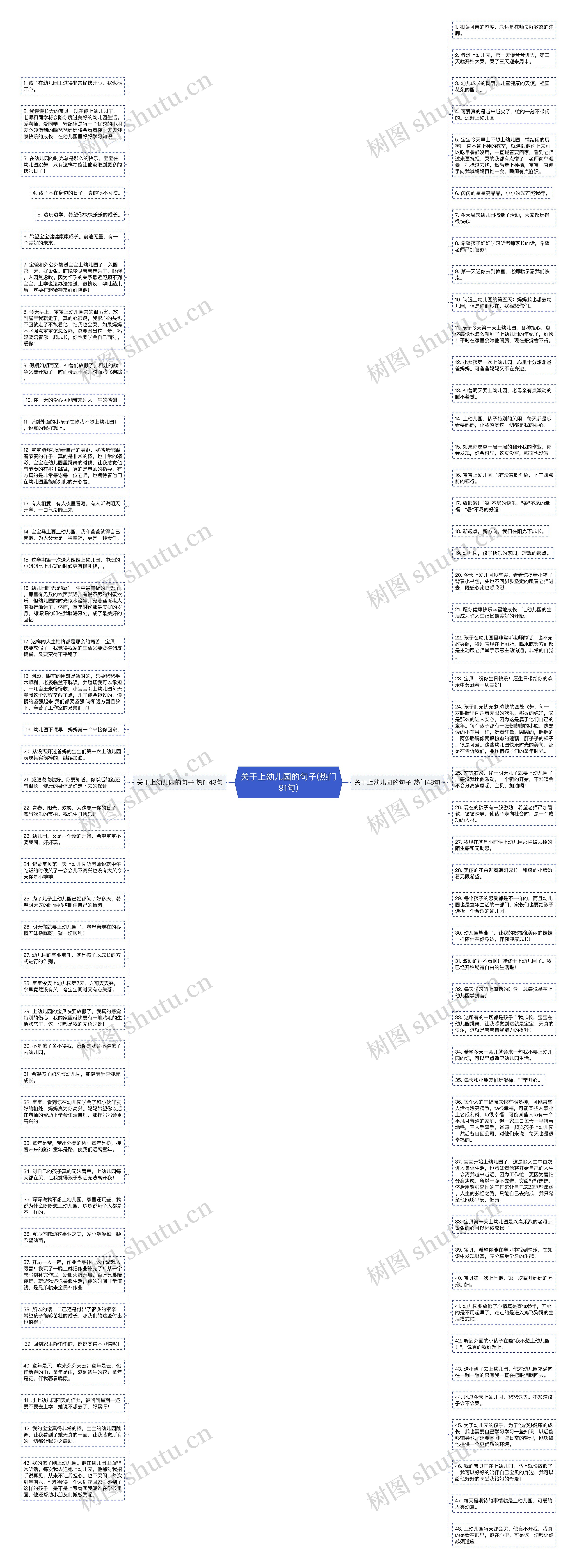 关于上幼儿园的句子(热门91句)思维导图