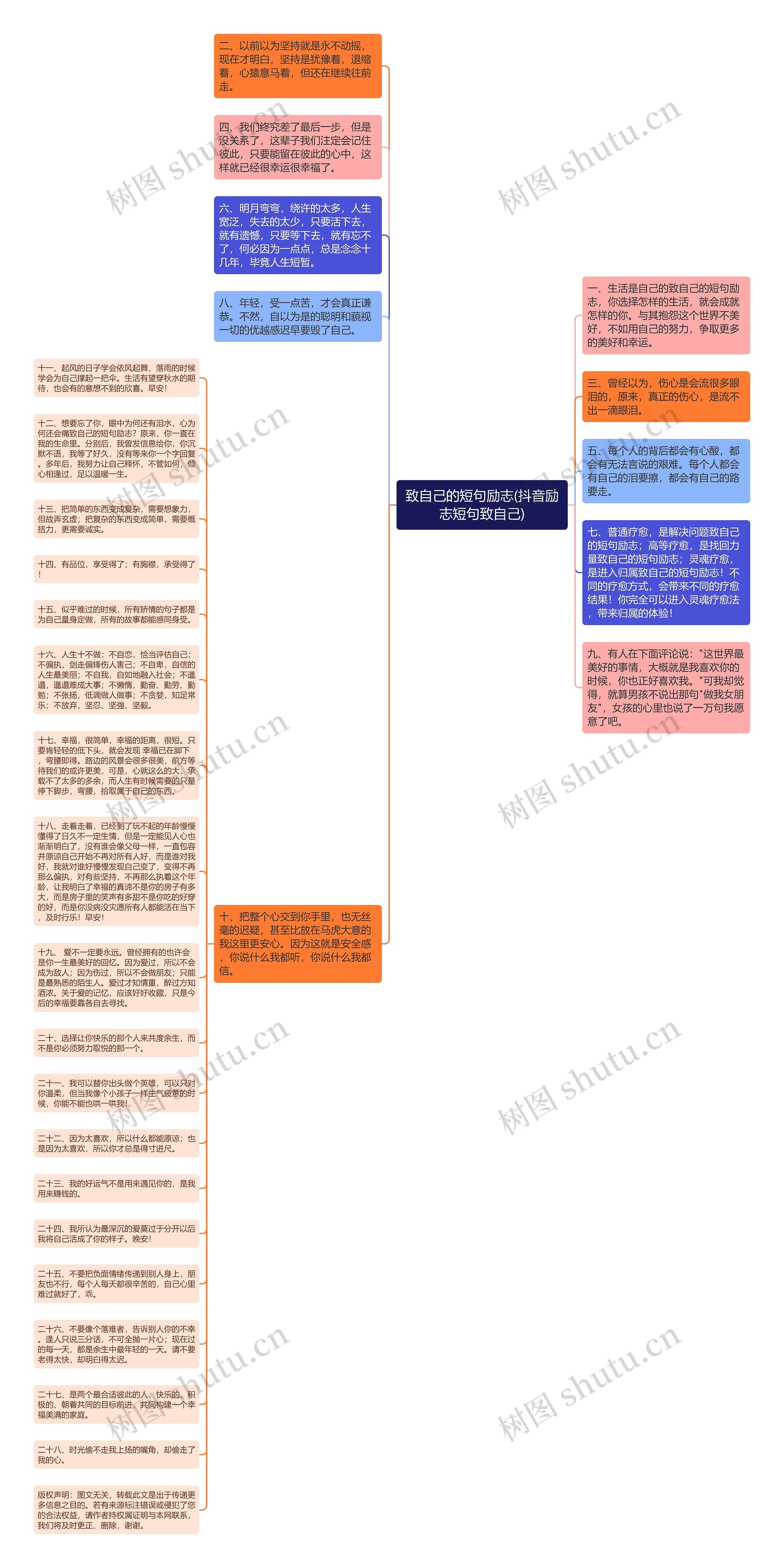 致自己的短句励志(抖音励志短句致自己)思维导图