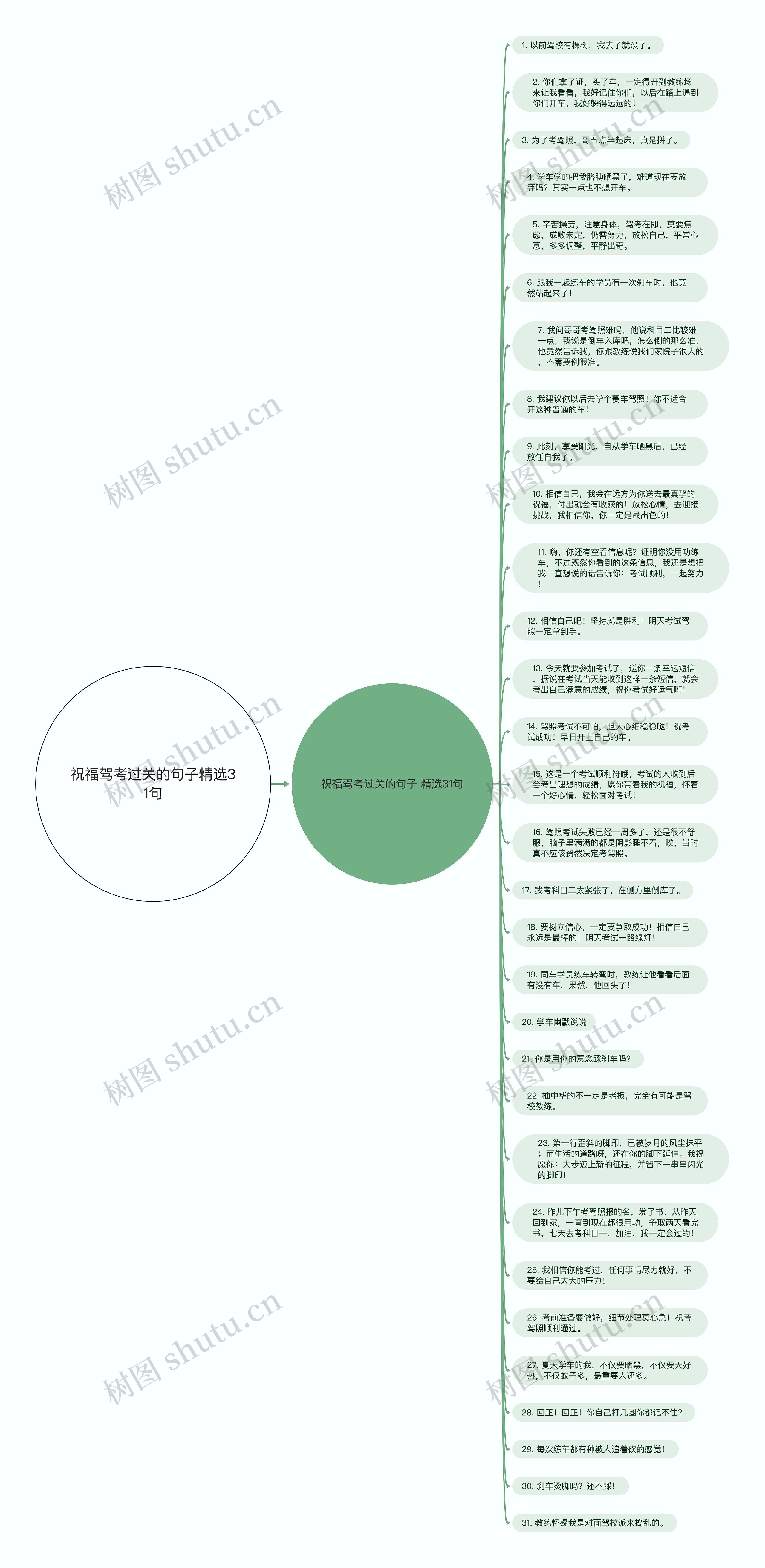 祝福驾考过关的句子精选31句