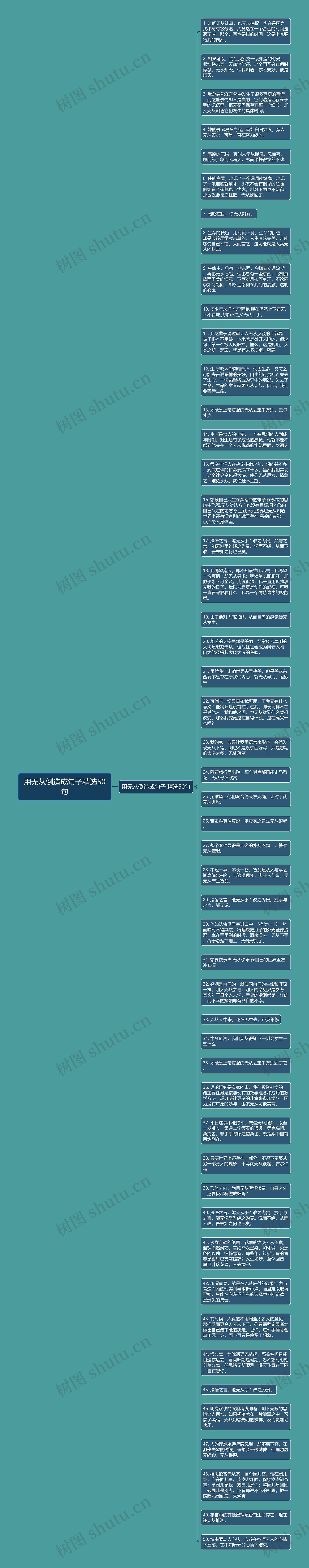 用无从倒造成句子精选50句思维导图