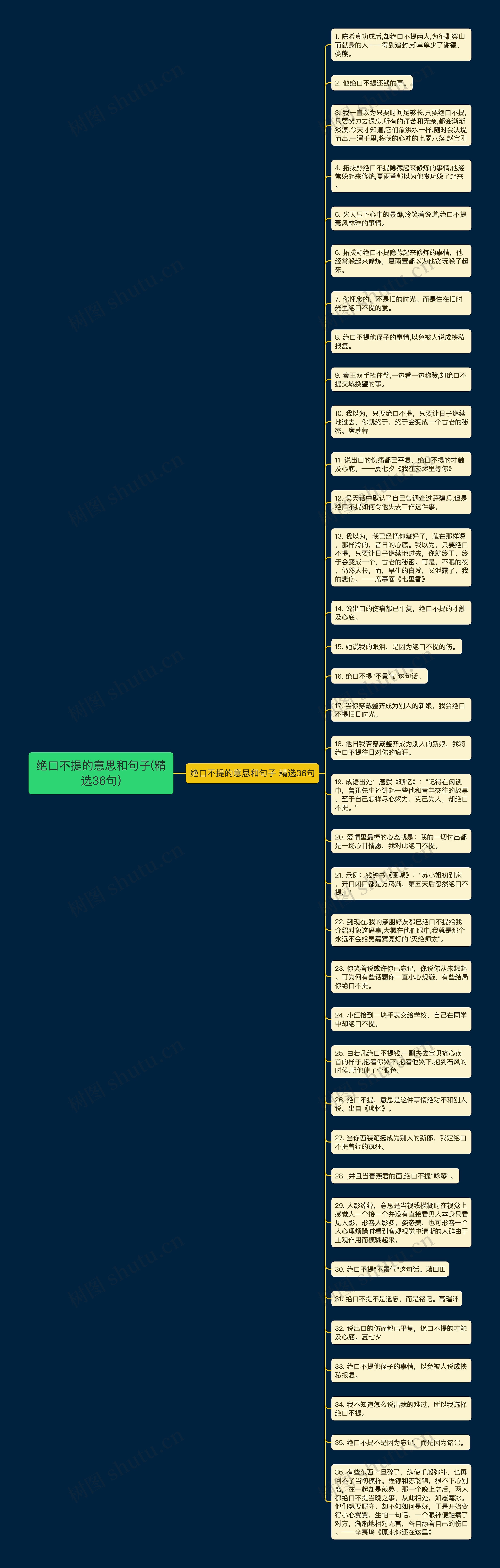 绝口不提的意思和句子(精选36句)