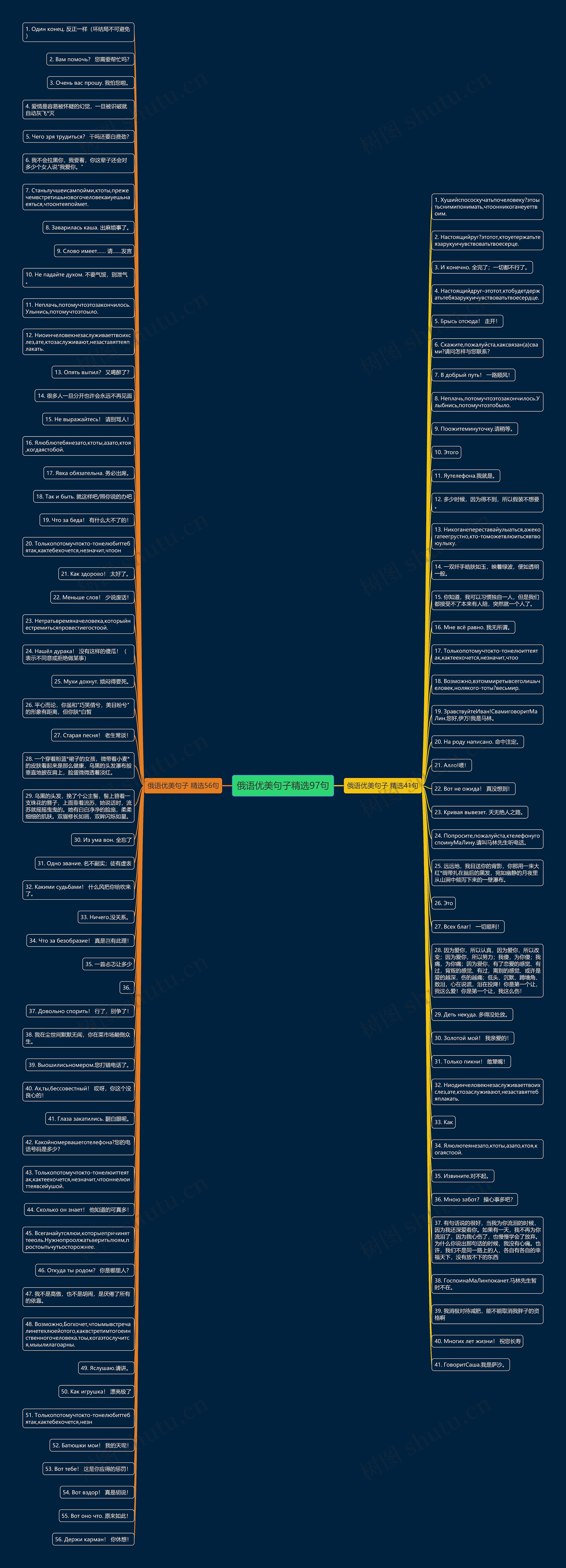 俄语优美句子精选97句思维导图