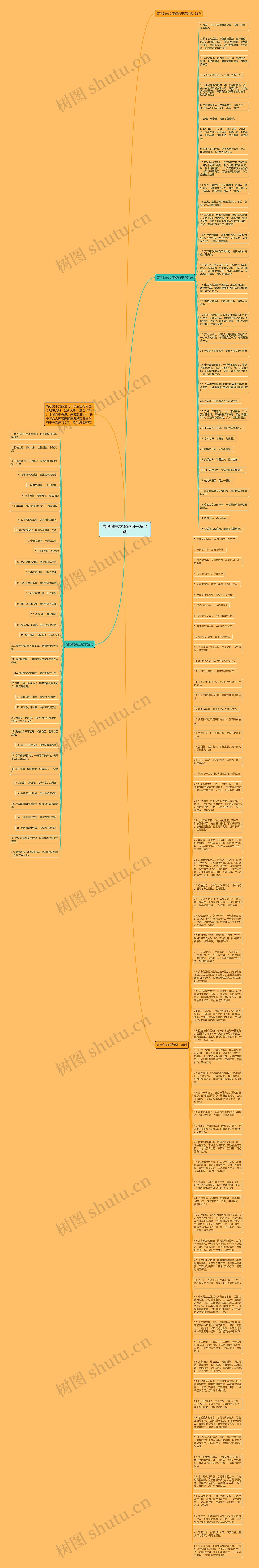 高考励志文案短句干净治愈思维导图