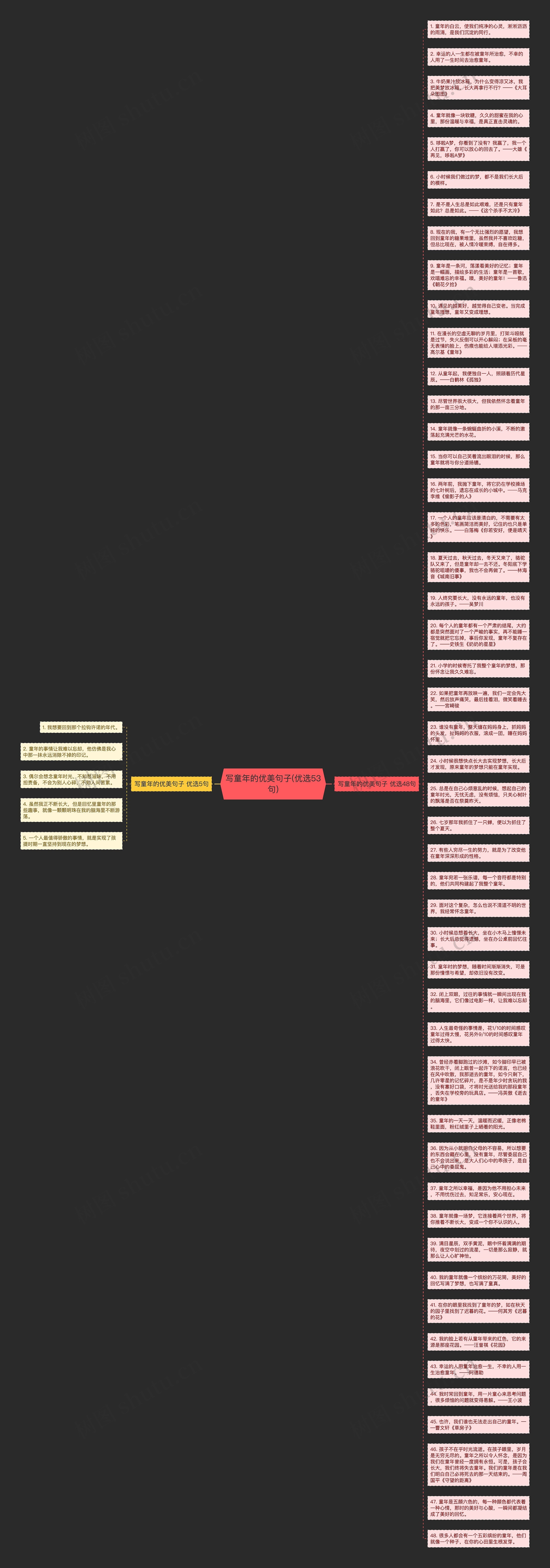 写童年的优美句子(优选53句)思维导图