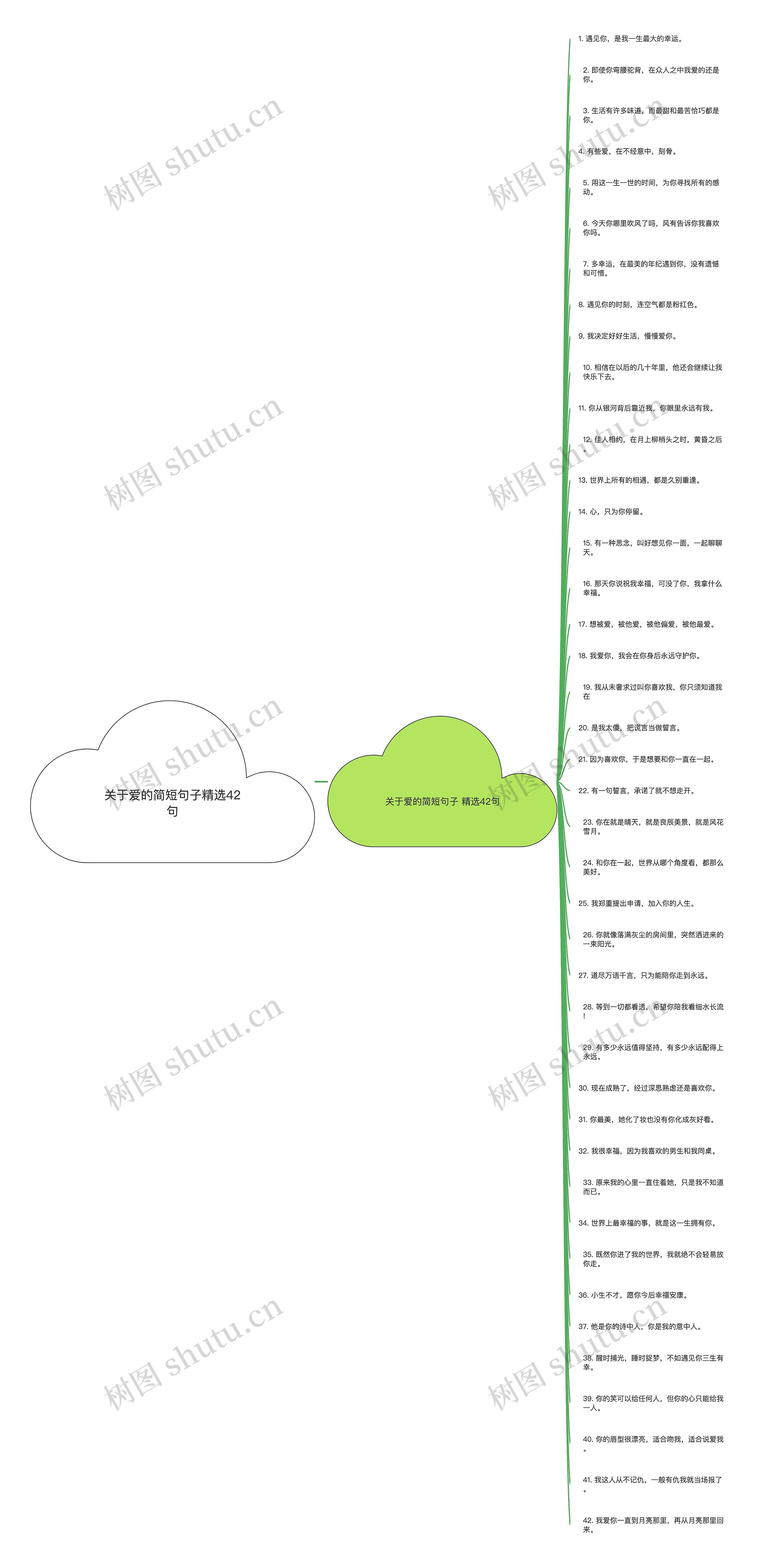 关于爱的简短句子精选42句思维导图