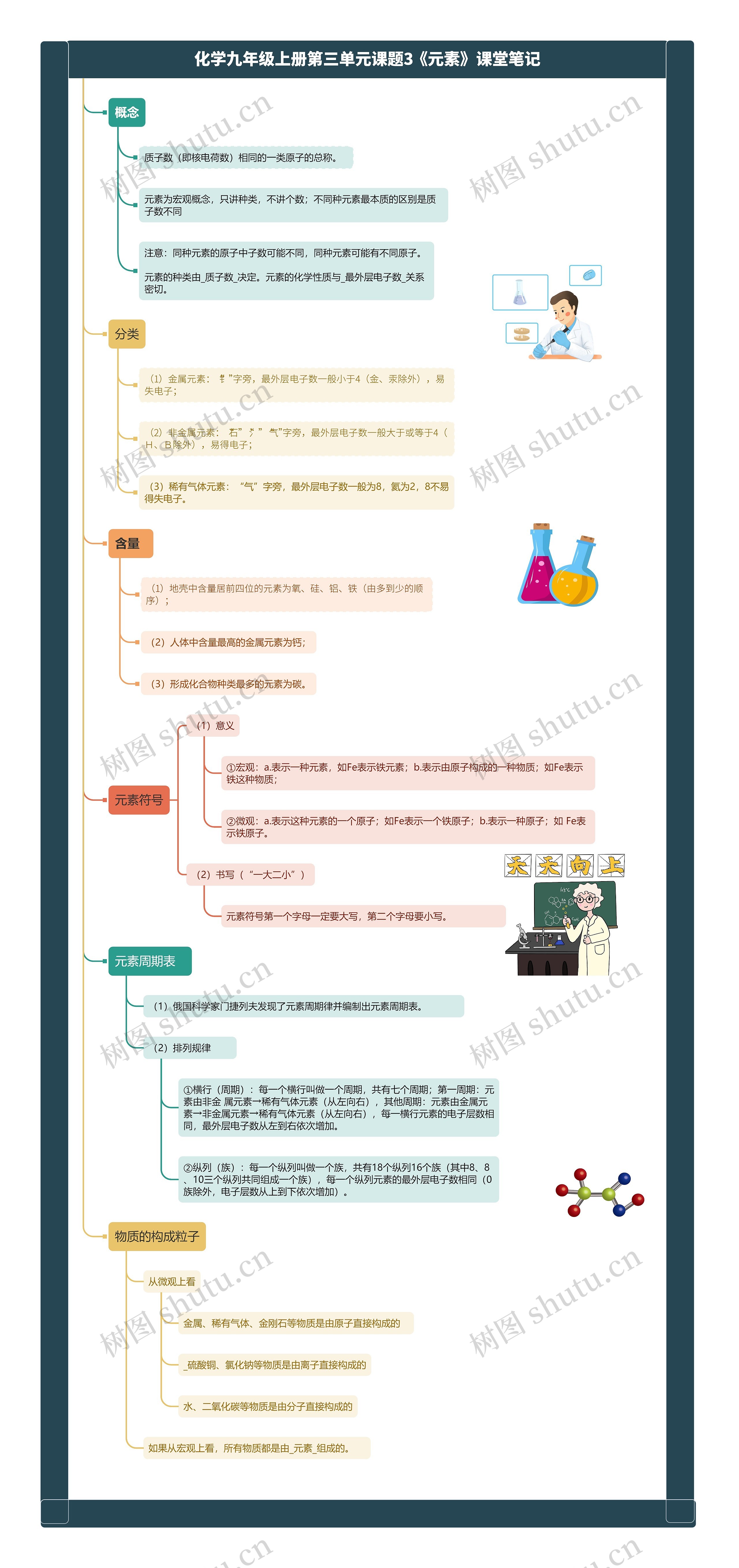 化学九年级上册第三单元课题3《元素》课堂笔记