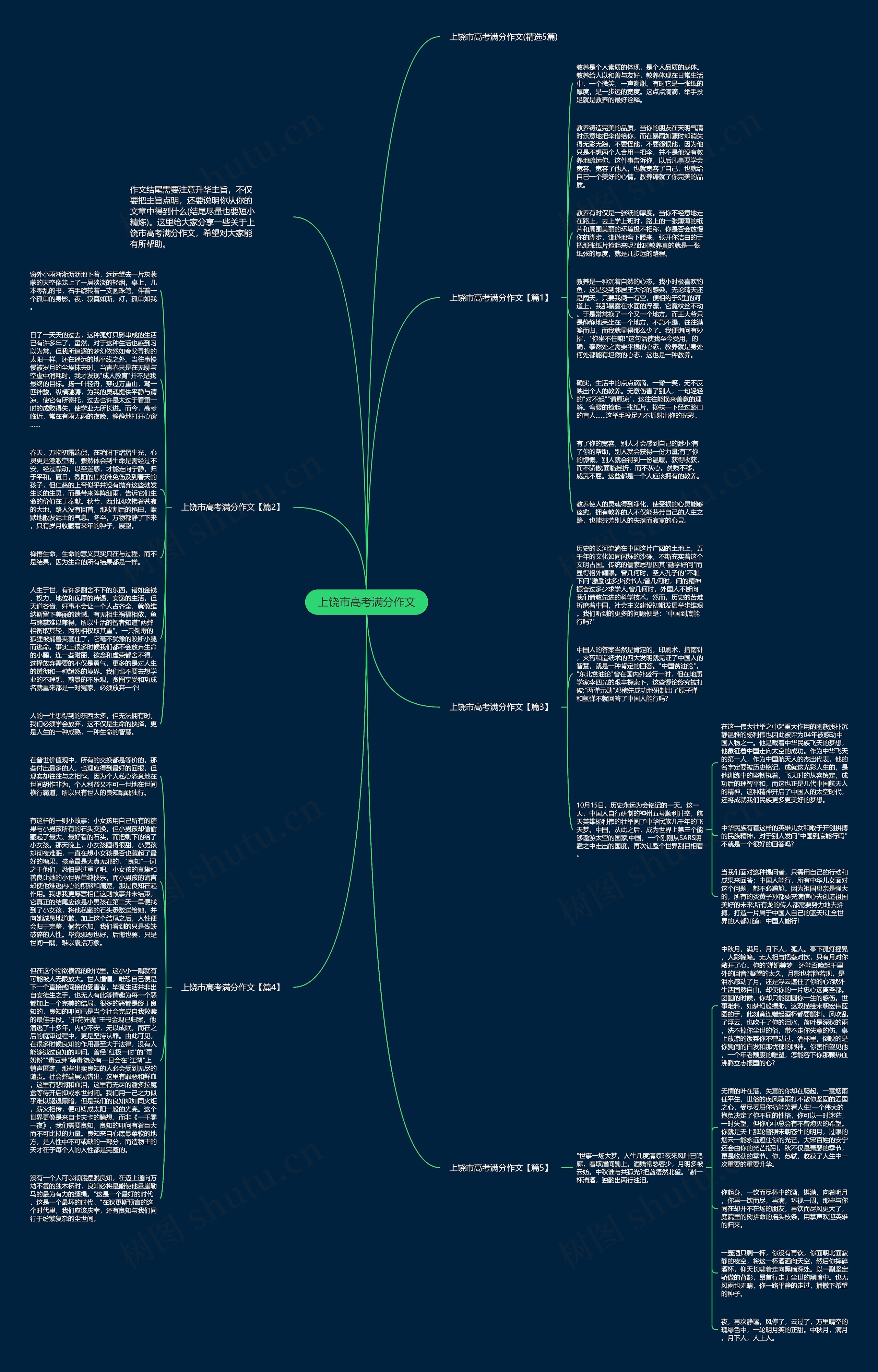 上饶市高考满分作文思维导图