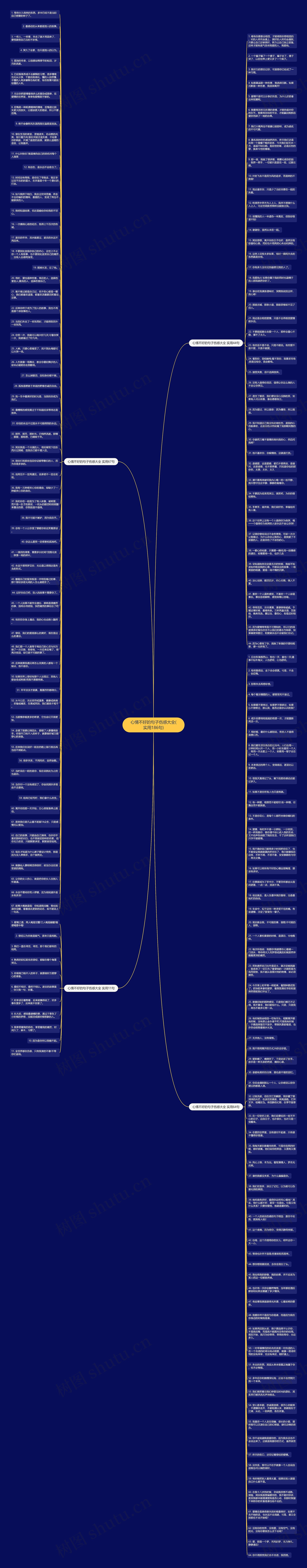 心情不好的句子伤感大全(实用186句)思维导图