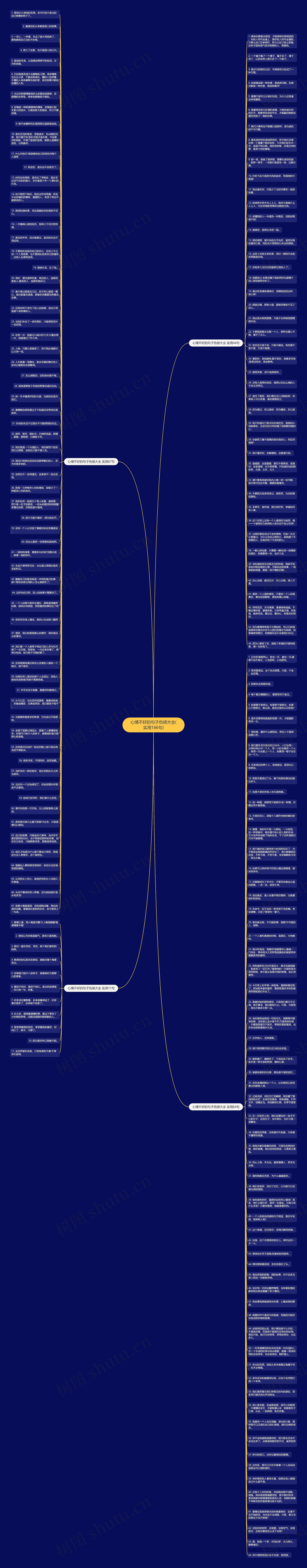 心情不好的句子伤感大全(实用186句)思维导图高清图 心情不好的句子伤感大全(实用186句)思维导图
