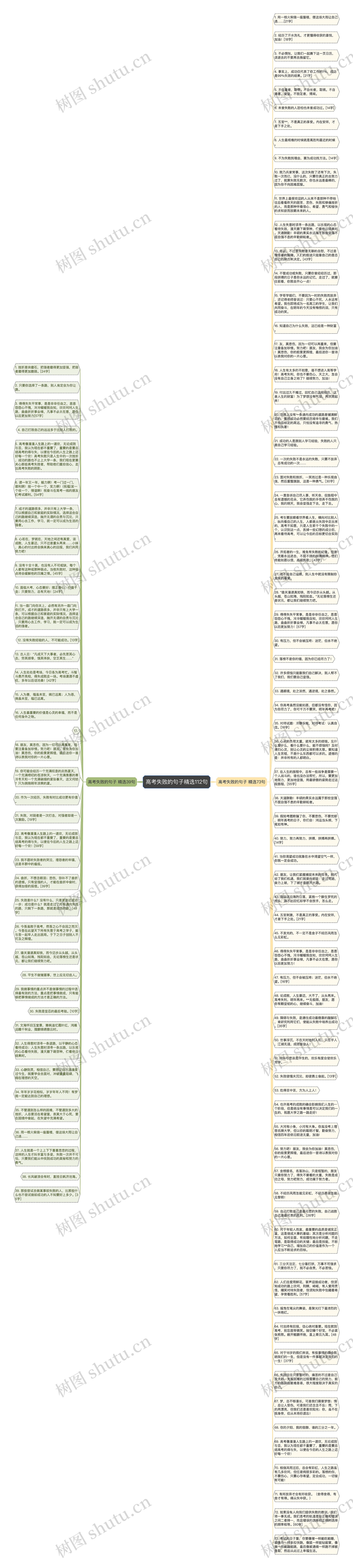 高考失败的句子精选112句思维导图