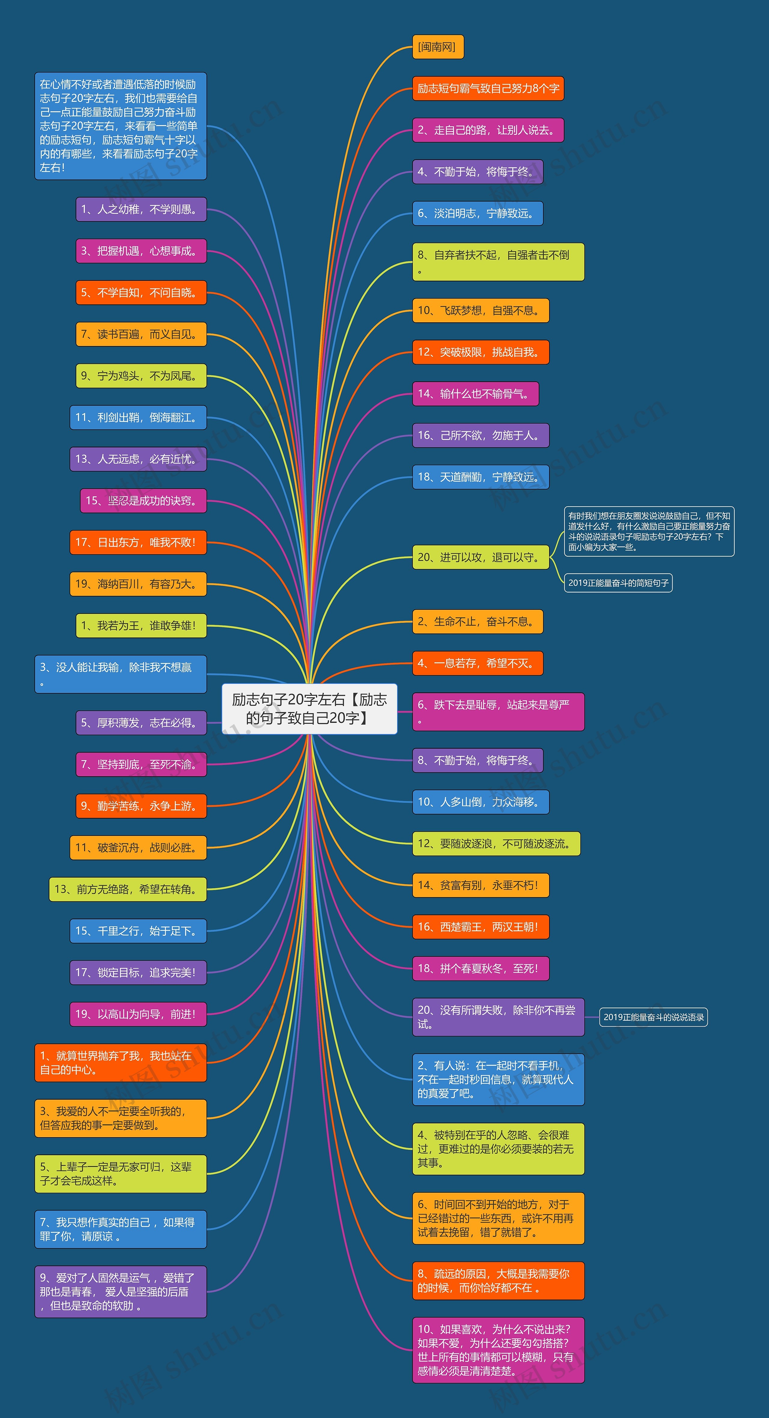 励志句子20字左右【励志的句子致自己20字】思维导图