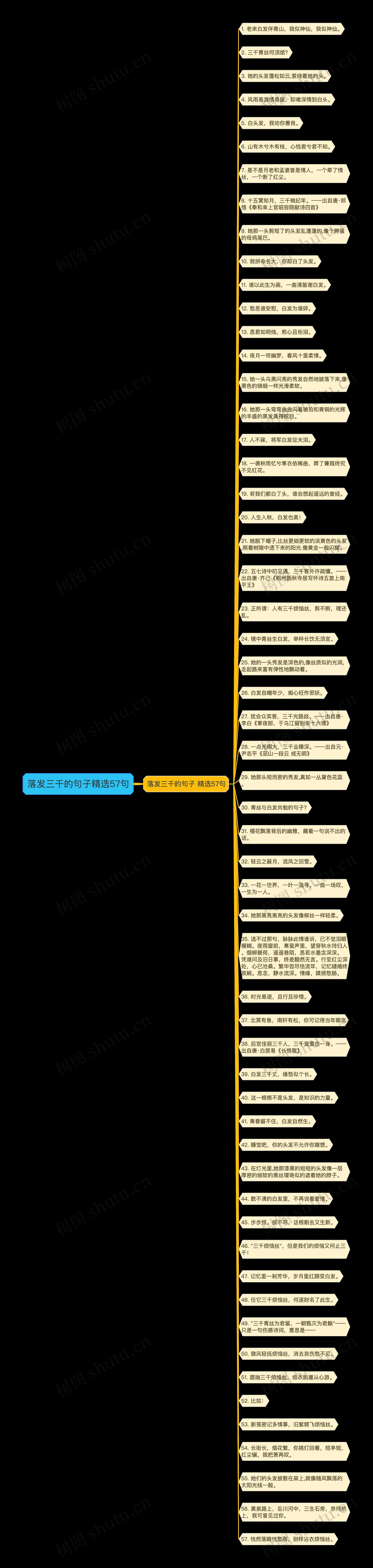 落发三千的句子精选57句