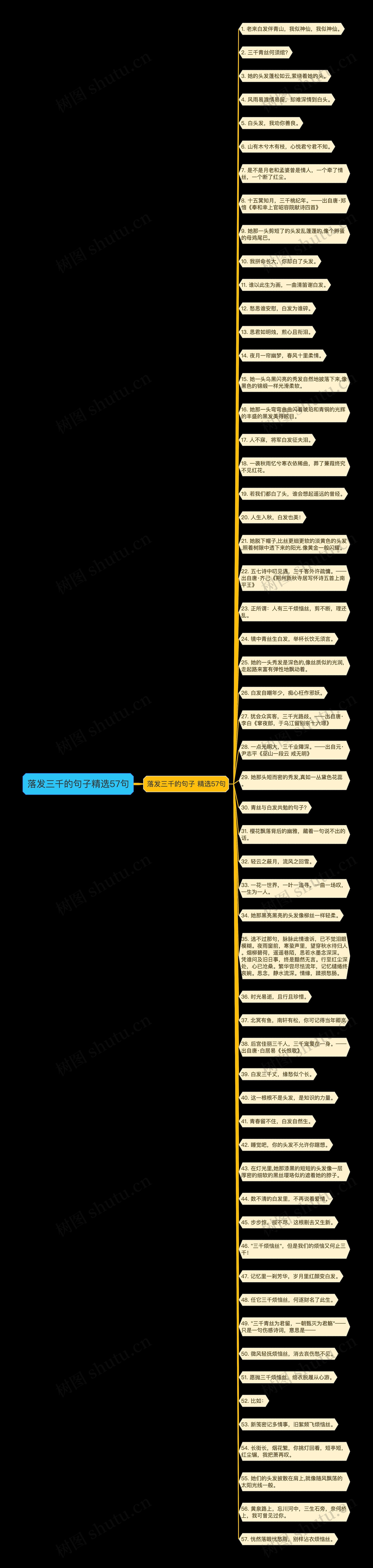 落发三千的句子精选57句思维导图