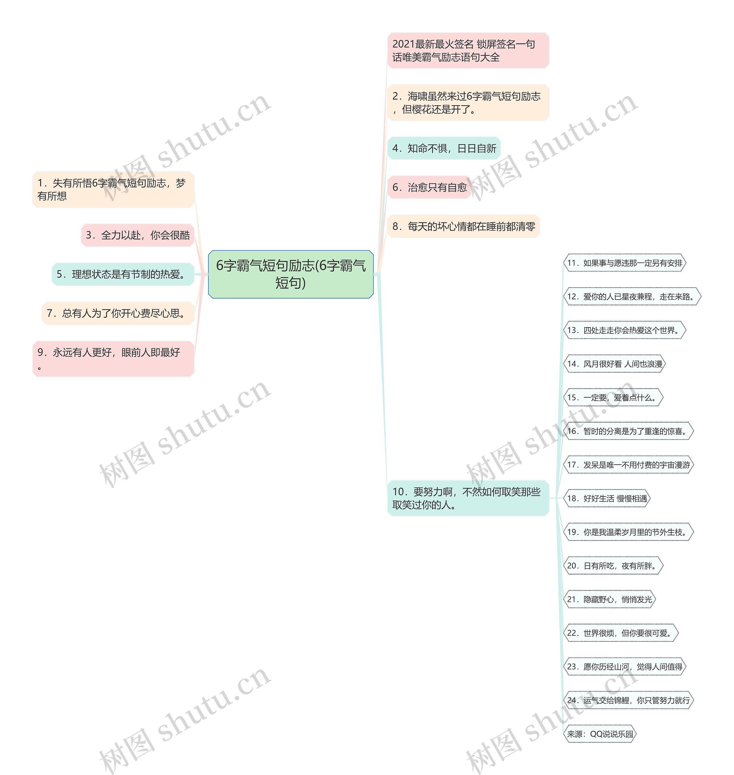 6字霸气短句励志(6字霸气短句)思维导图