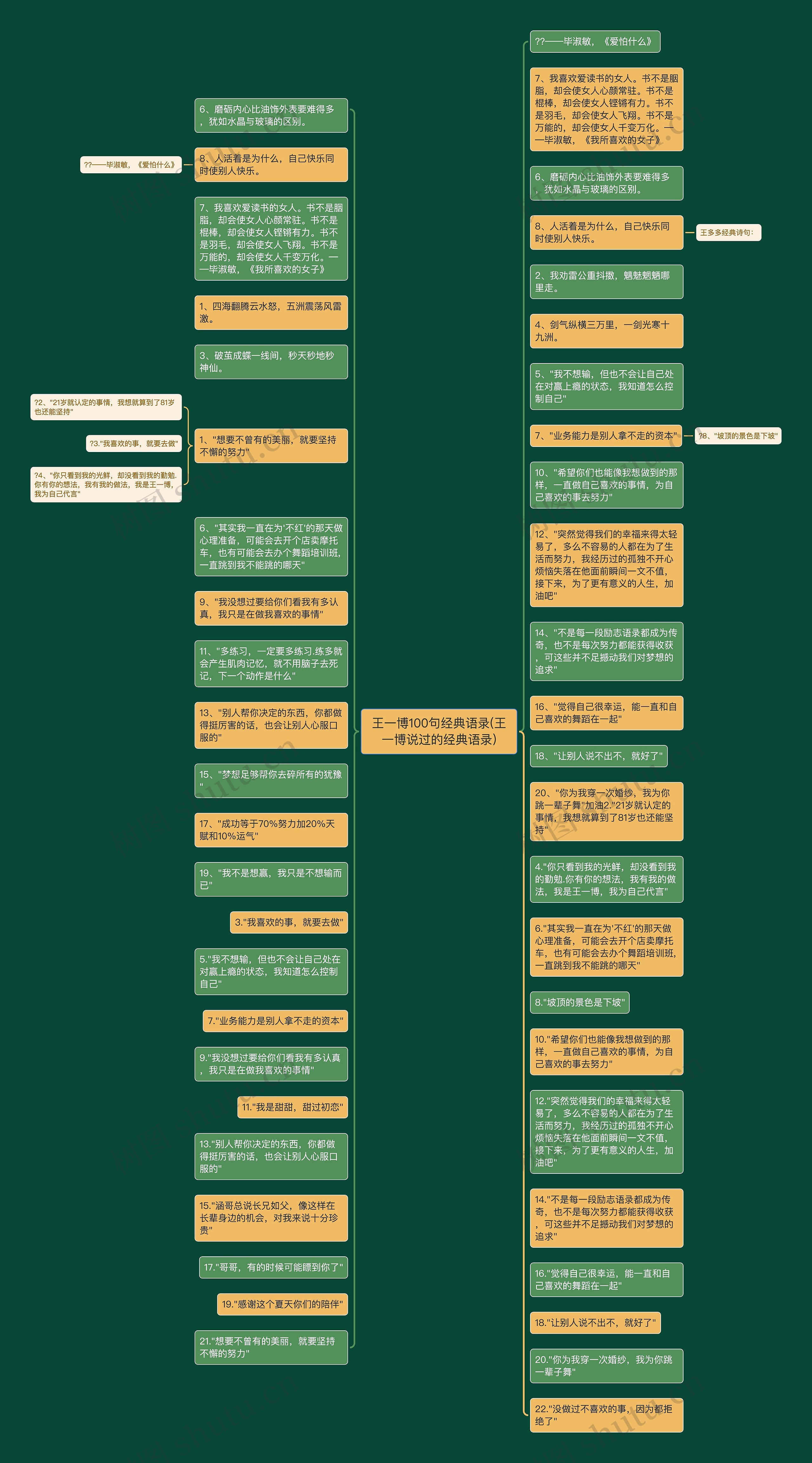 王一博100句经典语录(王一博说过的经典语录)思维导图