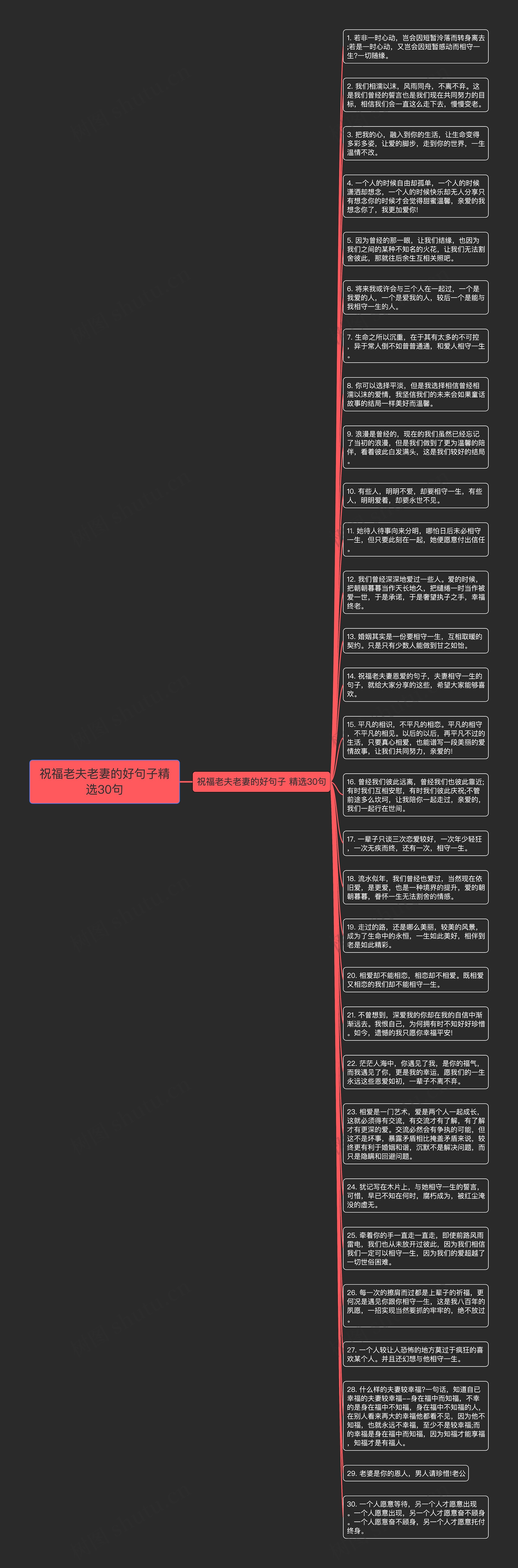 祝福老夫老妻的好句子精选30句思维导图