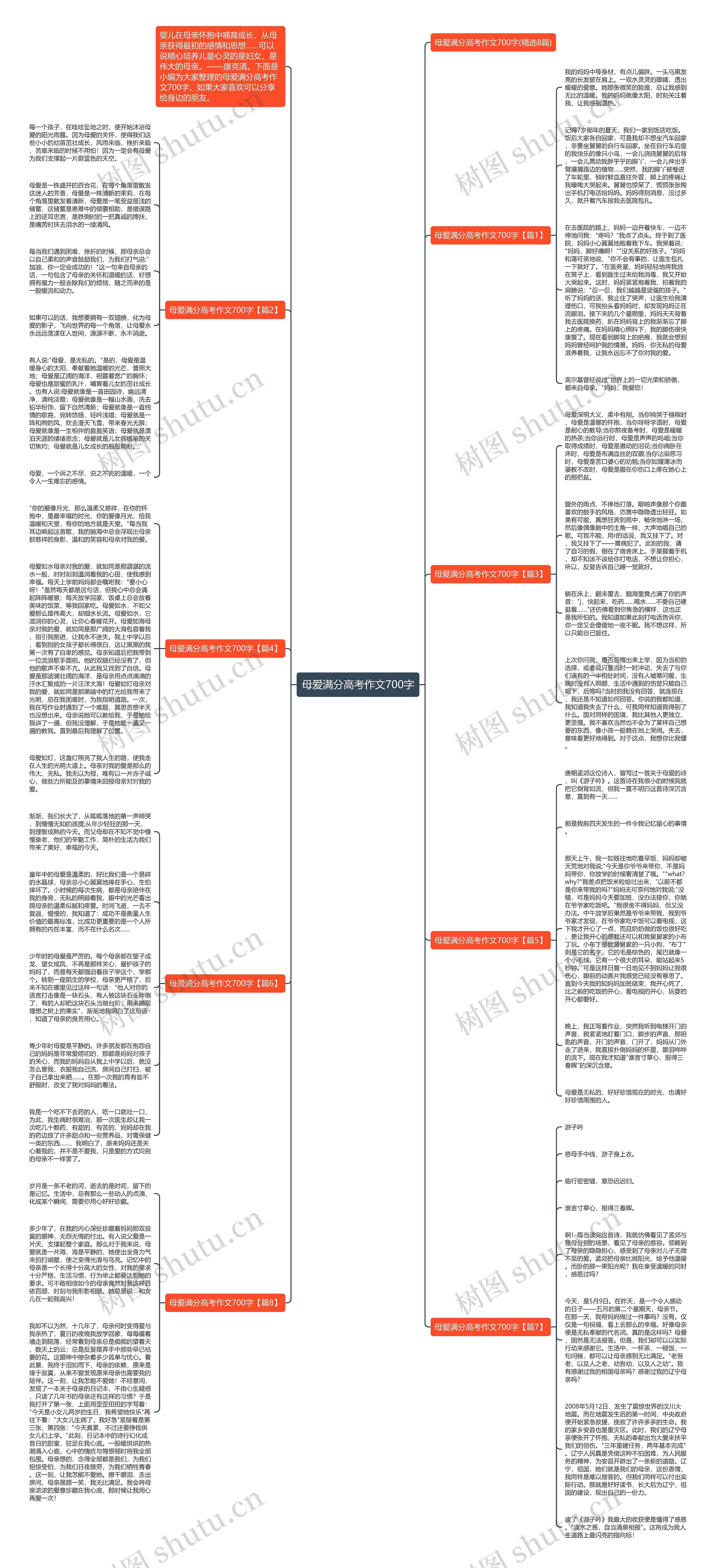 母爱满分高考作文700字思维导图