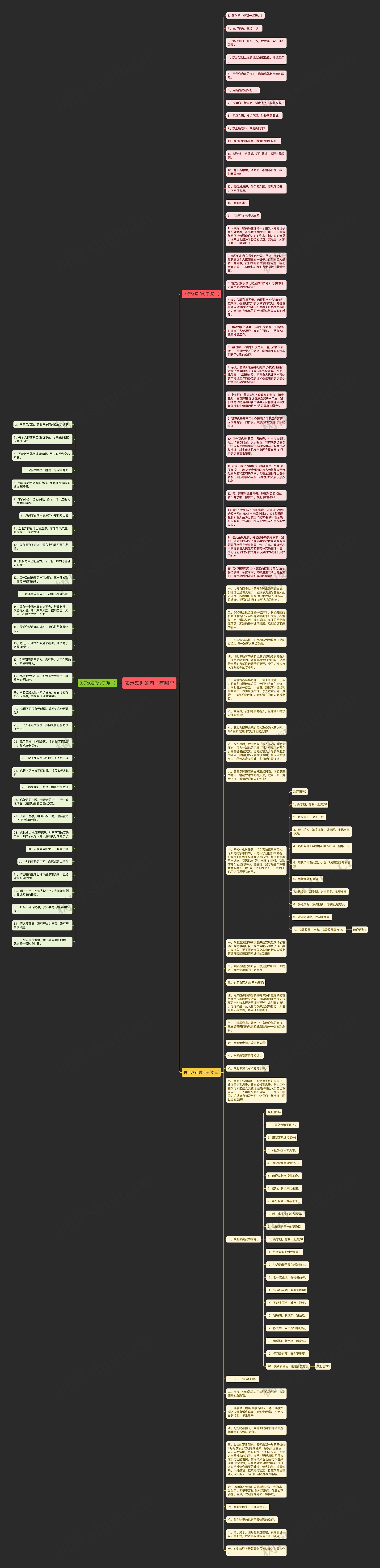 表示欢迎的句子有哪些思维导图