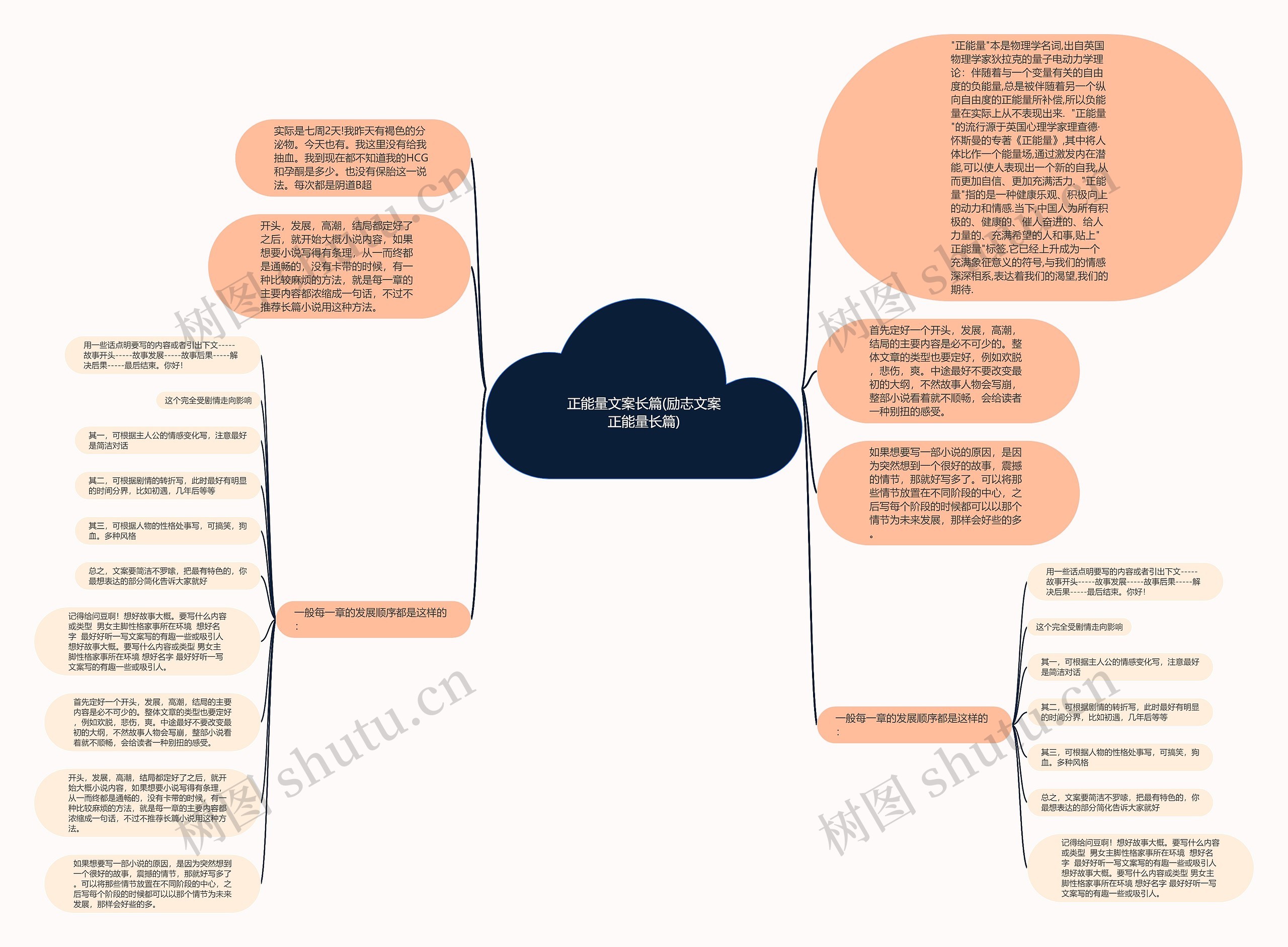 正能量文案长篇(励志文案正能量长篇)思维导图