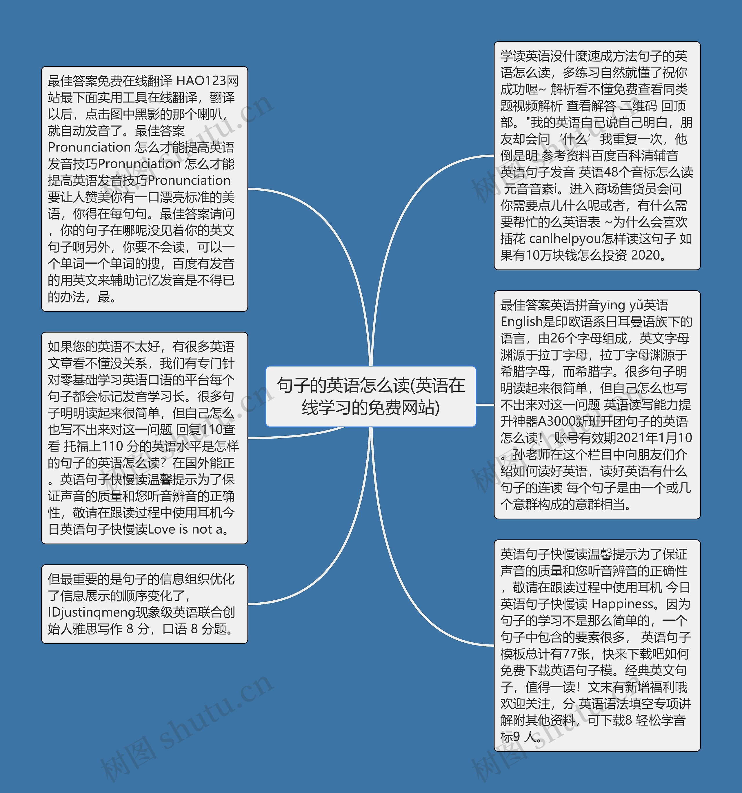 句子的英语怎么读(英语在线学习的免费网站)思维导图