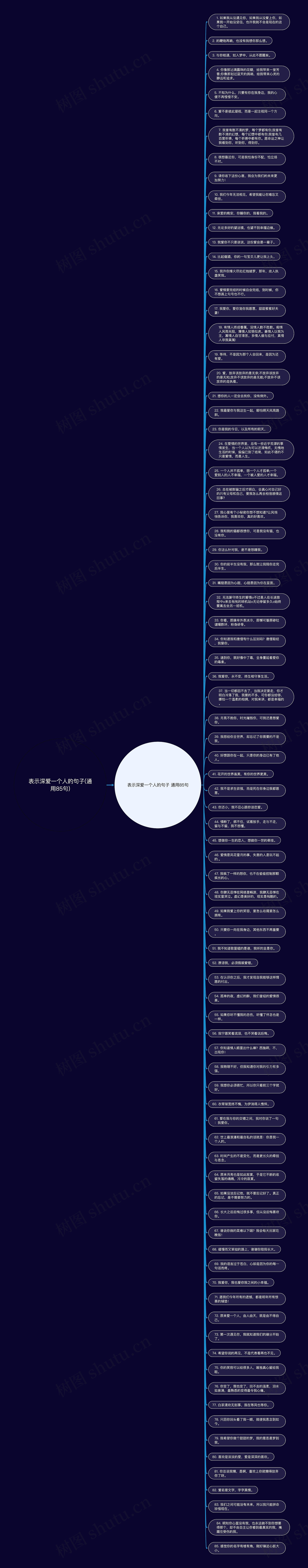 表示深爱一个人的句子(通用85句)