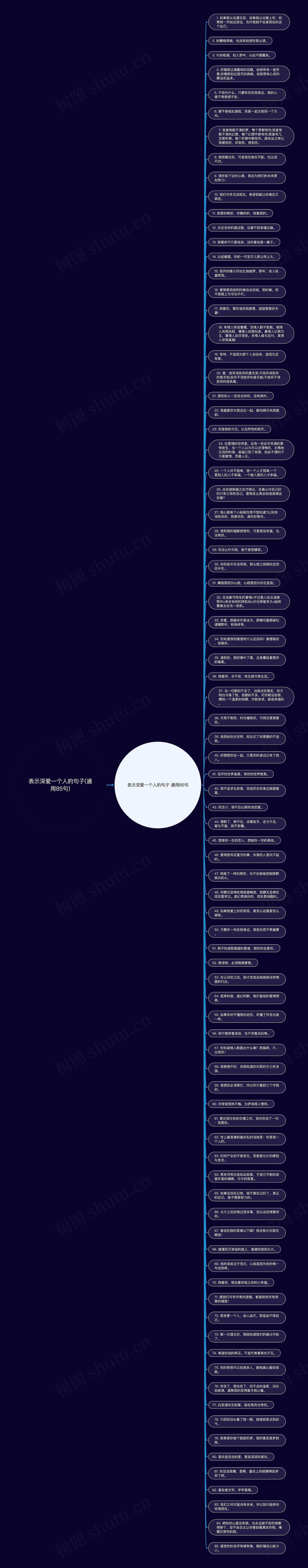 表示深爱一个人的句子(通用85句)思维导图