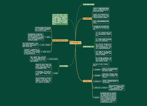 高中数学解题方法 高中数学解题方法