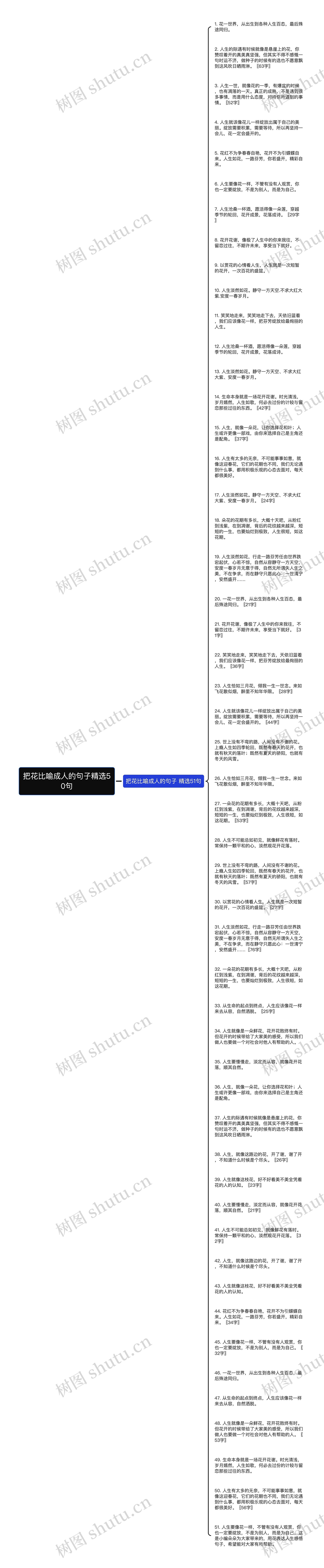 把花比喻成人的句子精选50句