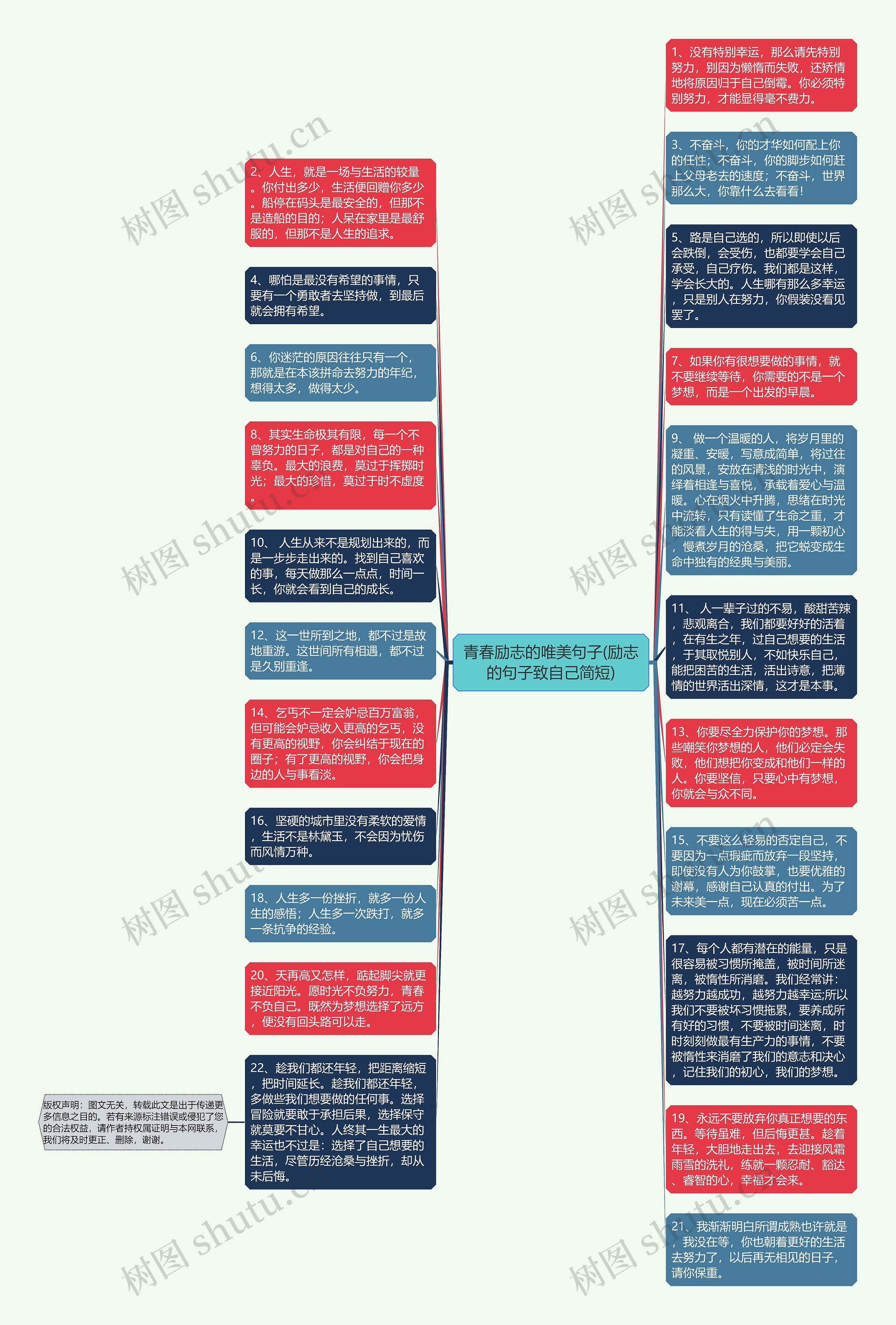 青春励志的唯美句子(励志的句子致自己简短)思维导图