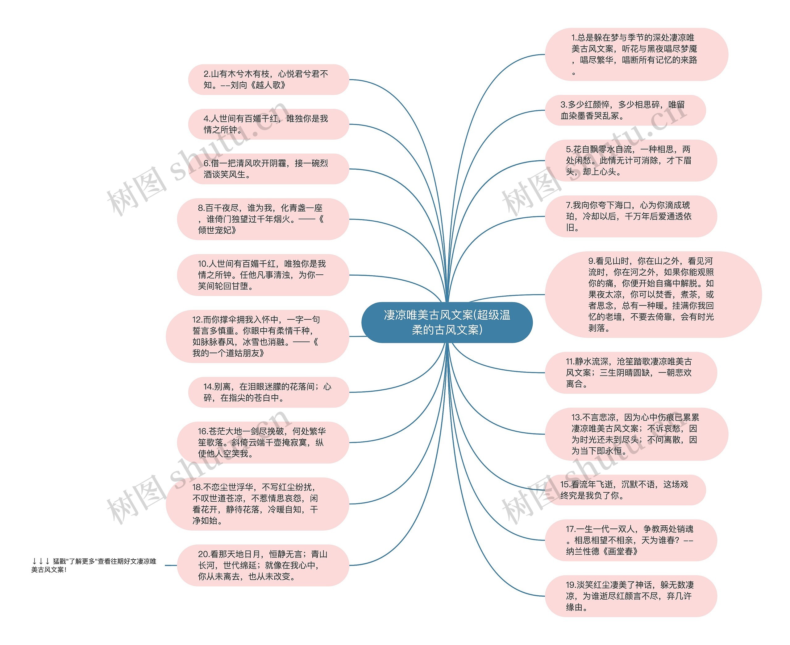 凄凉唯美古风文案(超级温柔的古风文案)思维导图