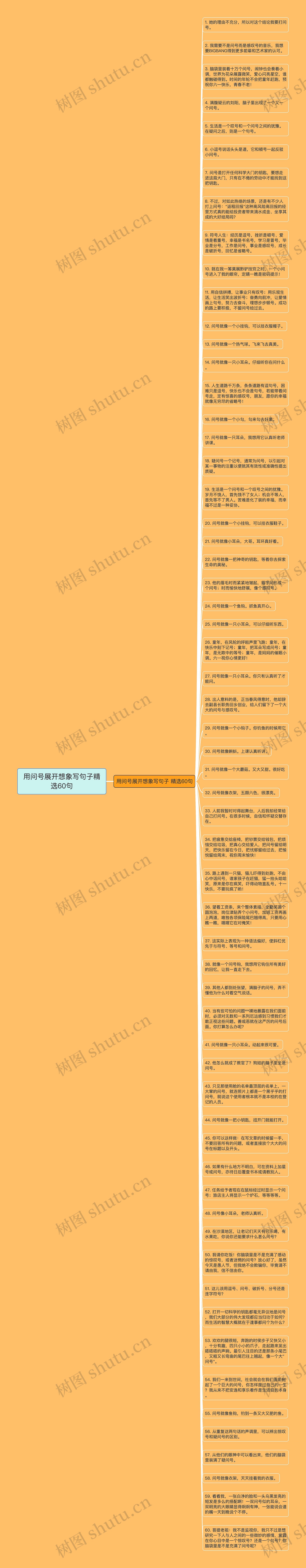 用问号展开想象写句子精选60句思维导图