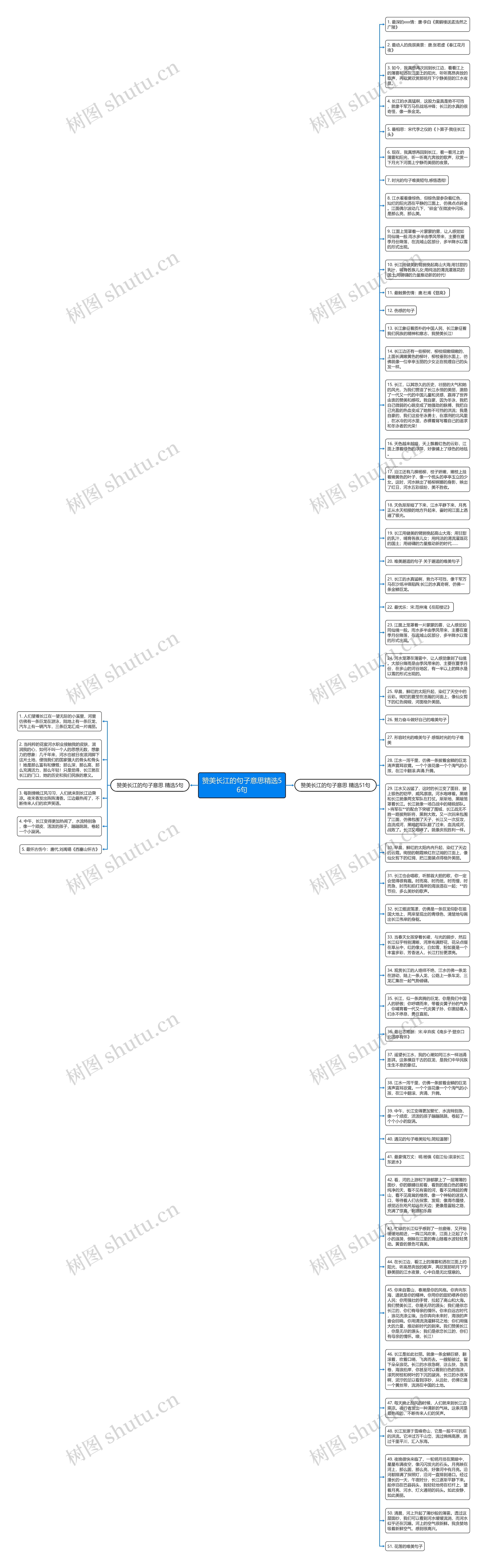 赞美长江的句子意思精选56句思维导图