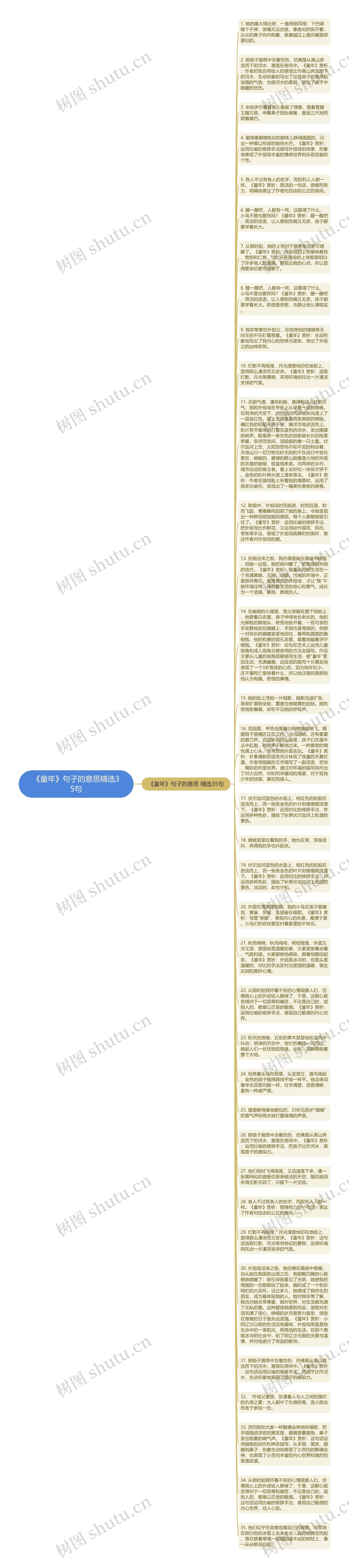 《童年》句子的意思精选35句