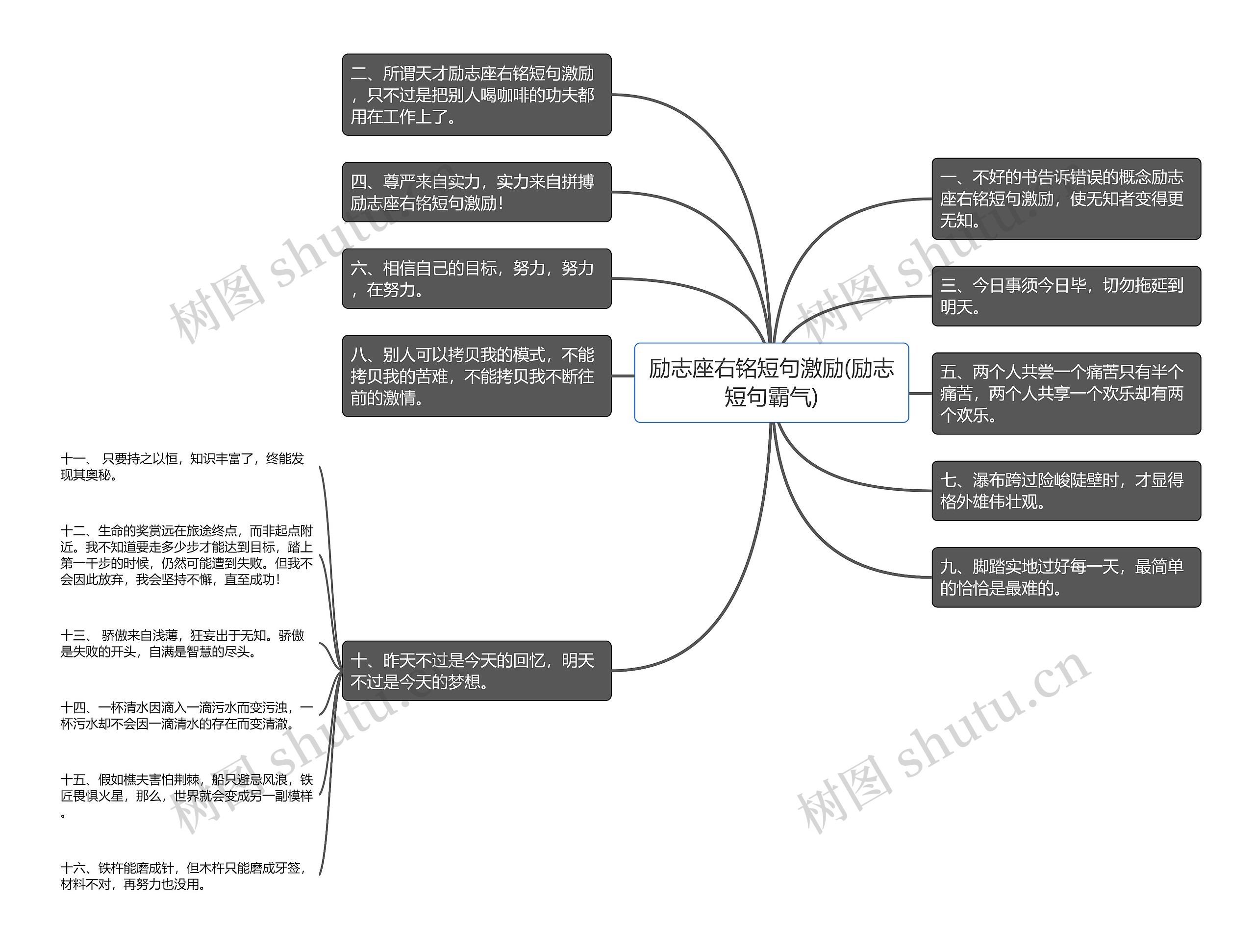 励志座右铭短句激励(励志短句霸气)思维导图