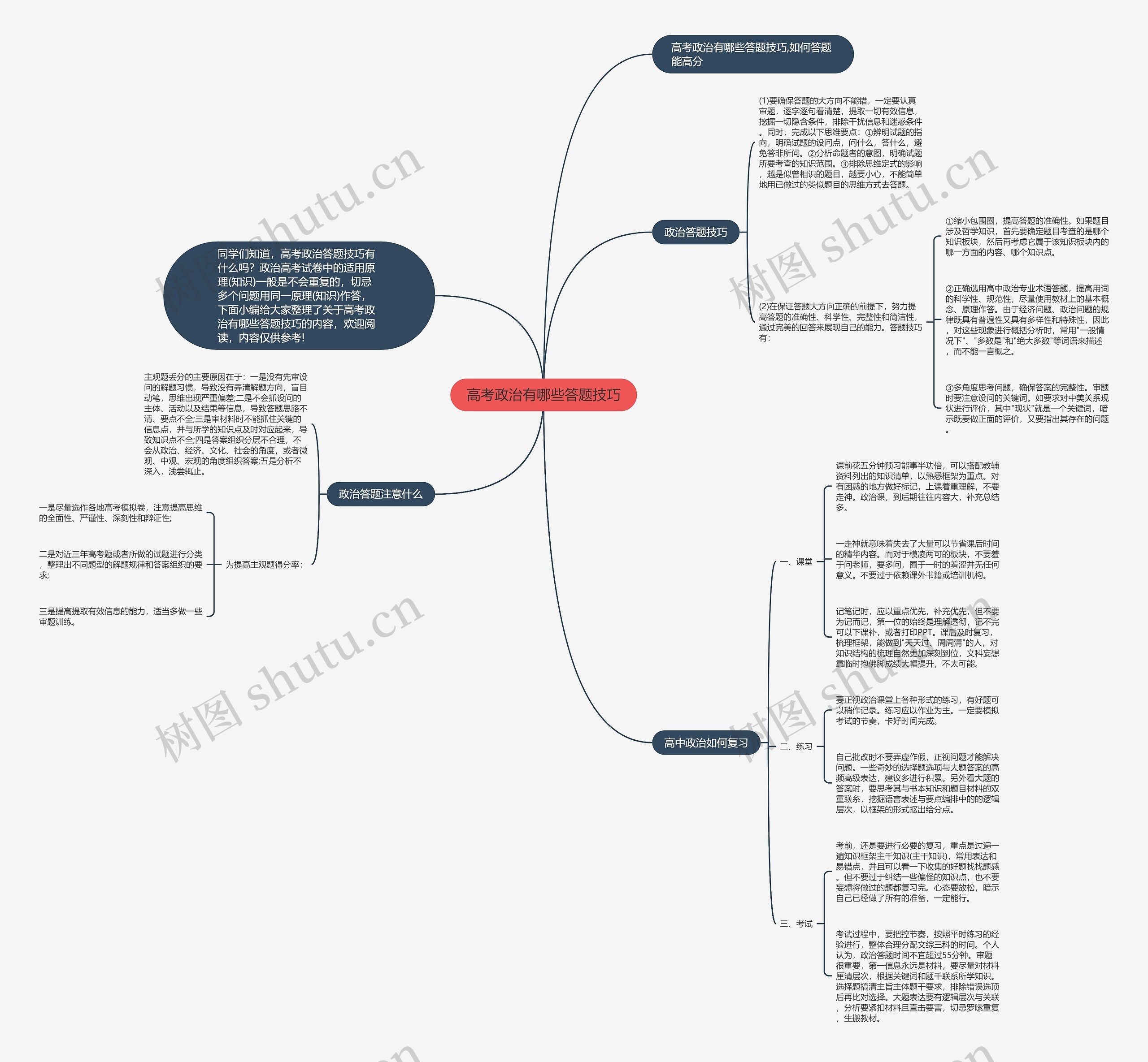 高考政治有哪些答题技巧思维导图