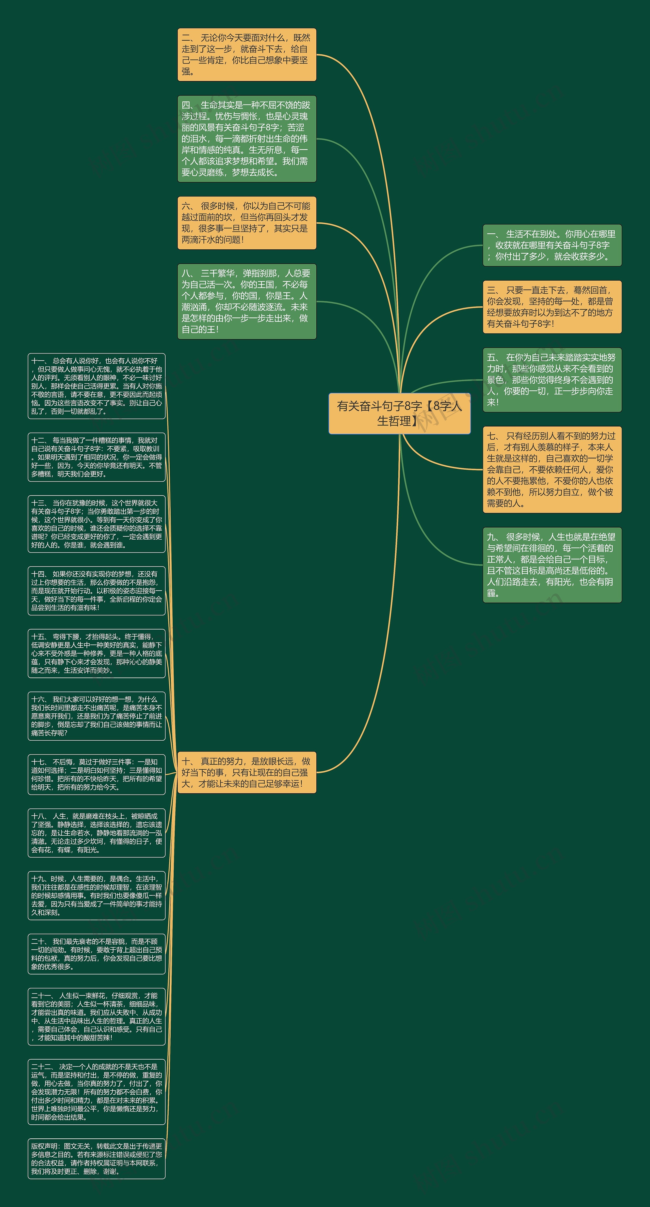 有关奋斗句子8字【8字人生哲理】思维导图