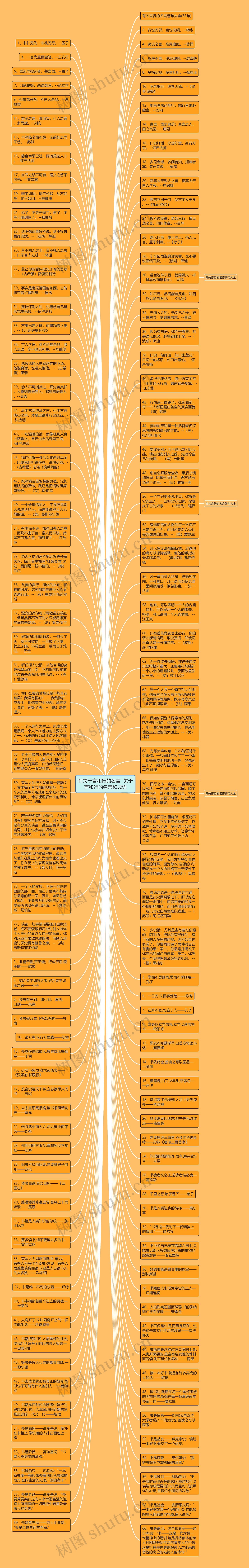 有关于言和行的名言  关于言和行的名言和成语