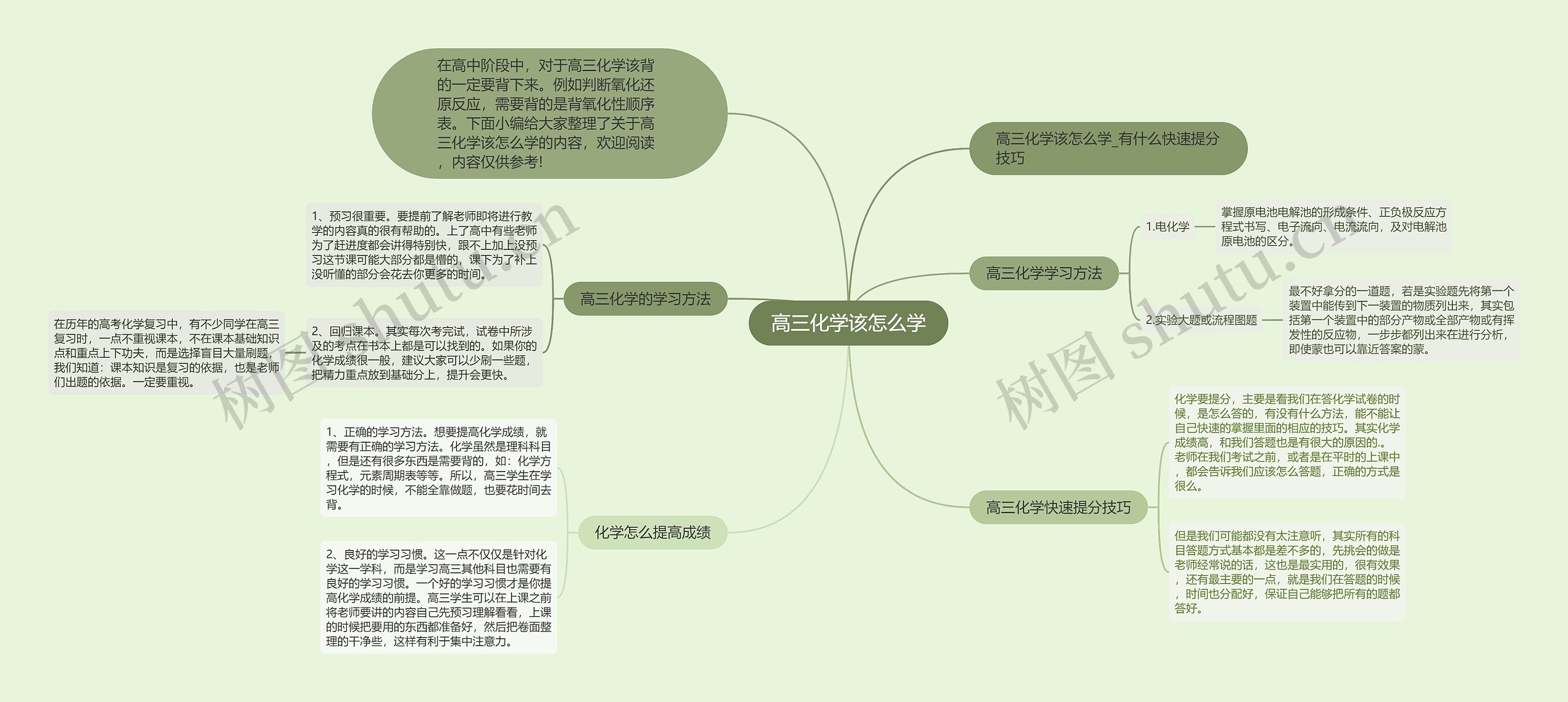 高三化学该怎么学思维导图