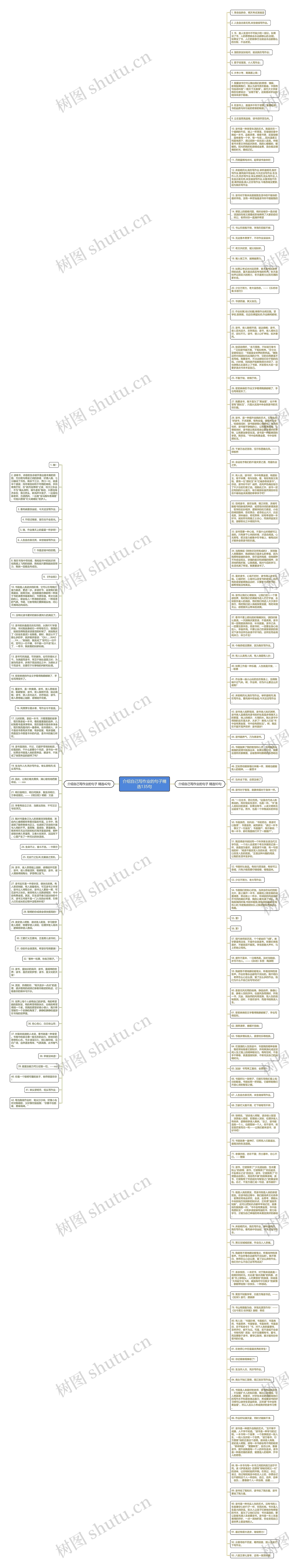 介绍自己写作业的句子精选135句思维导图