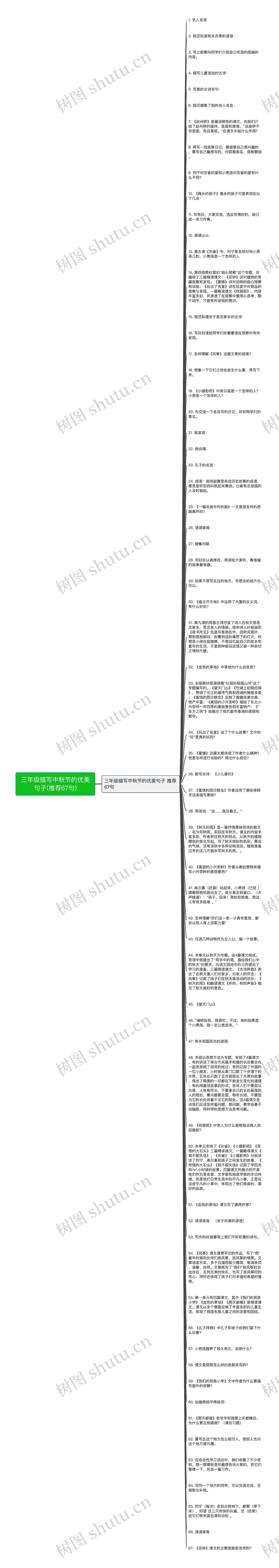 三年级描写中秋节的优美句子(推荐67句)