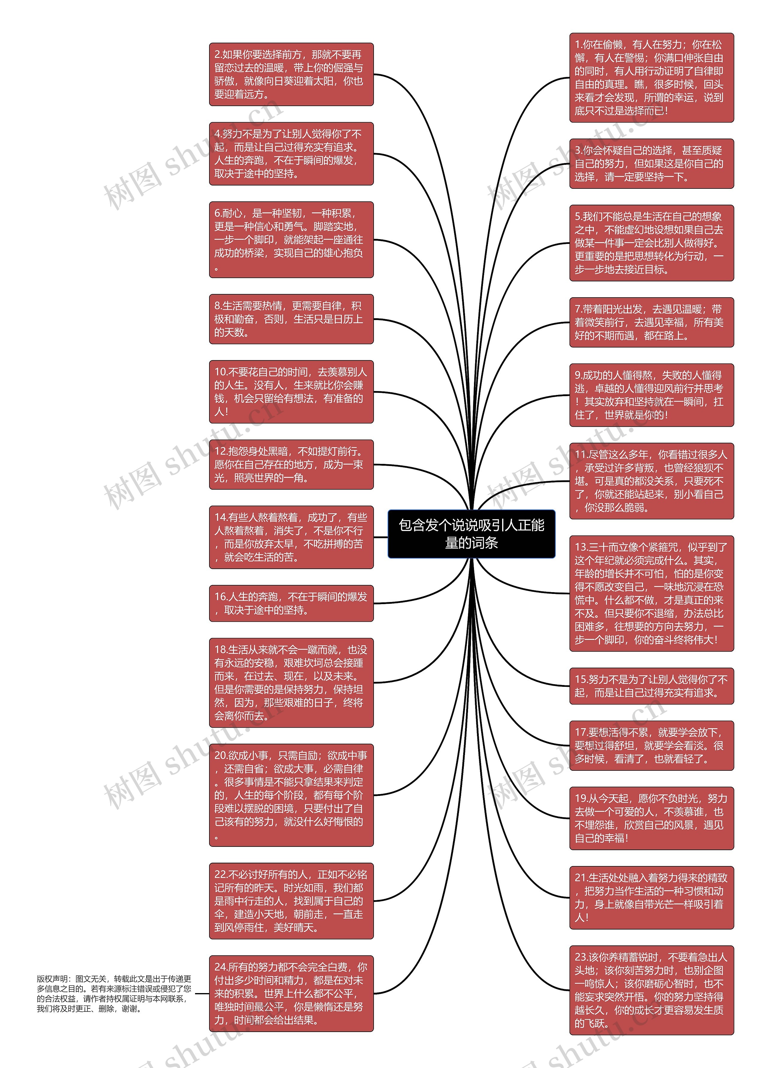 包含发个说说吸引人正能量的词条思维导图