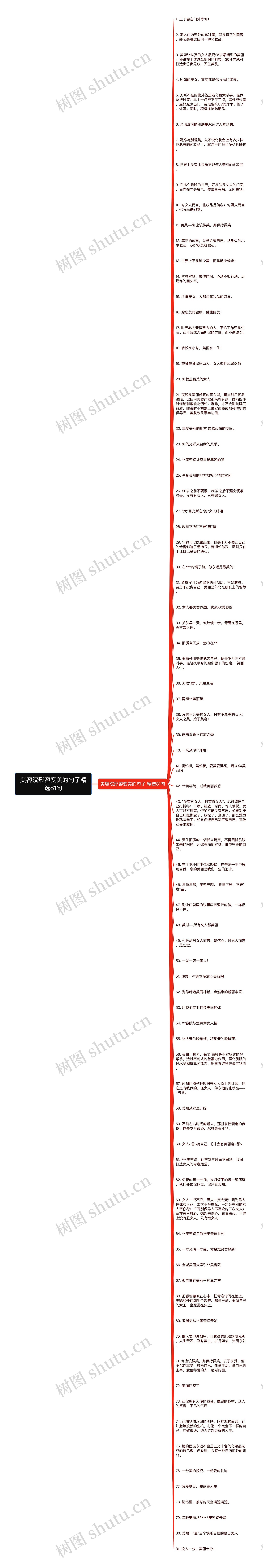 美容院形容变美的句子精选81句思维导图