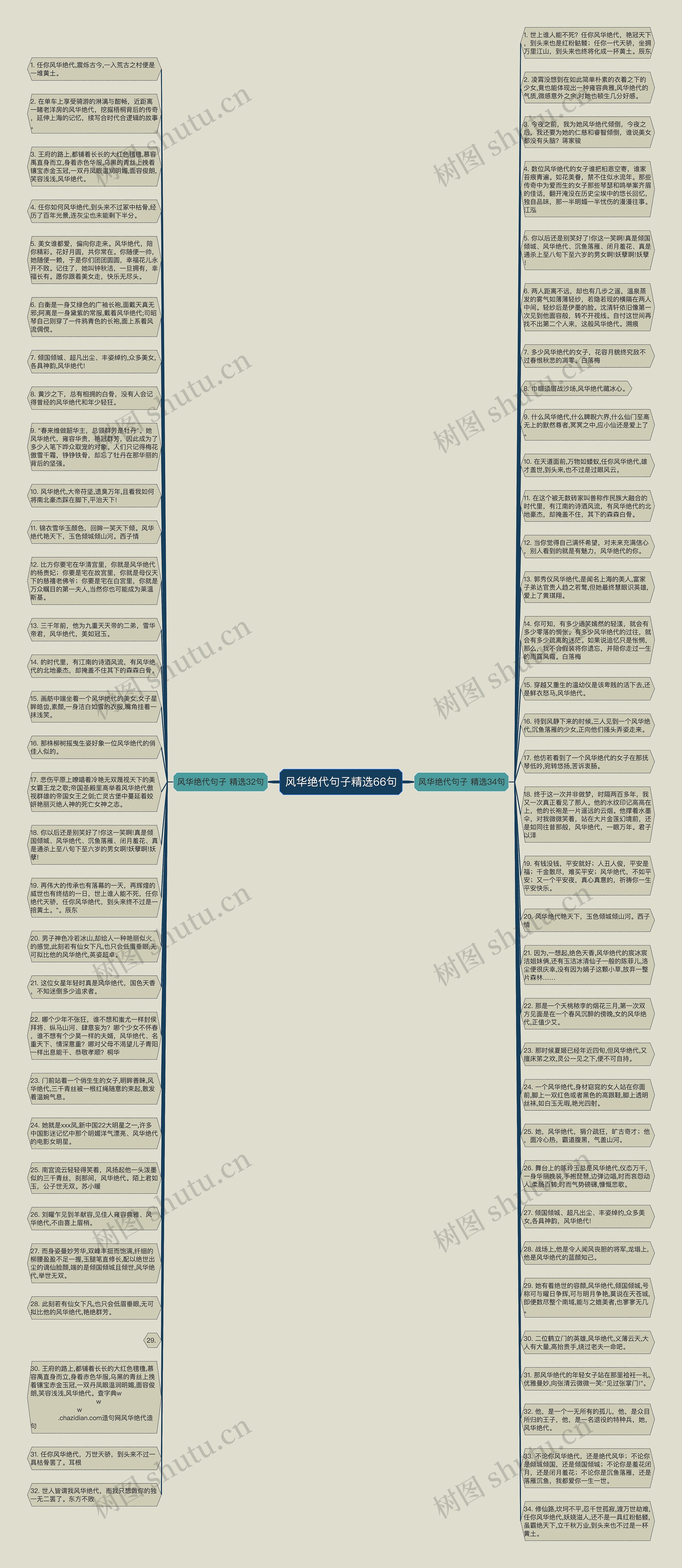 风华绝代句子精选66句思维导图