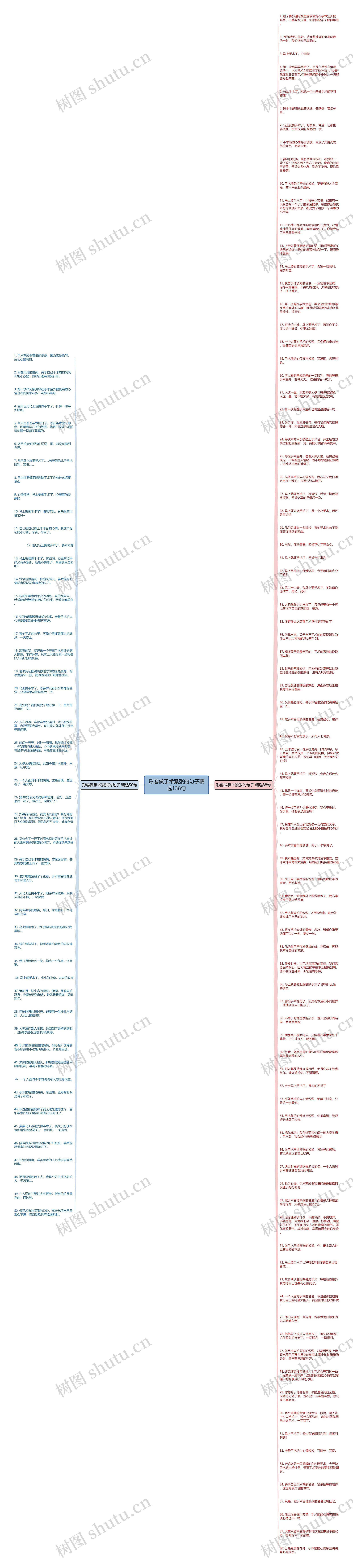 形容做手术紧张的句子精选138句思维导图高清图 形容做手术紧张的句子精选138句思维导图